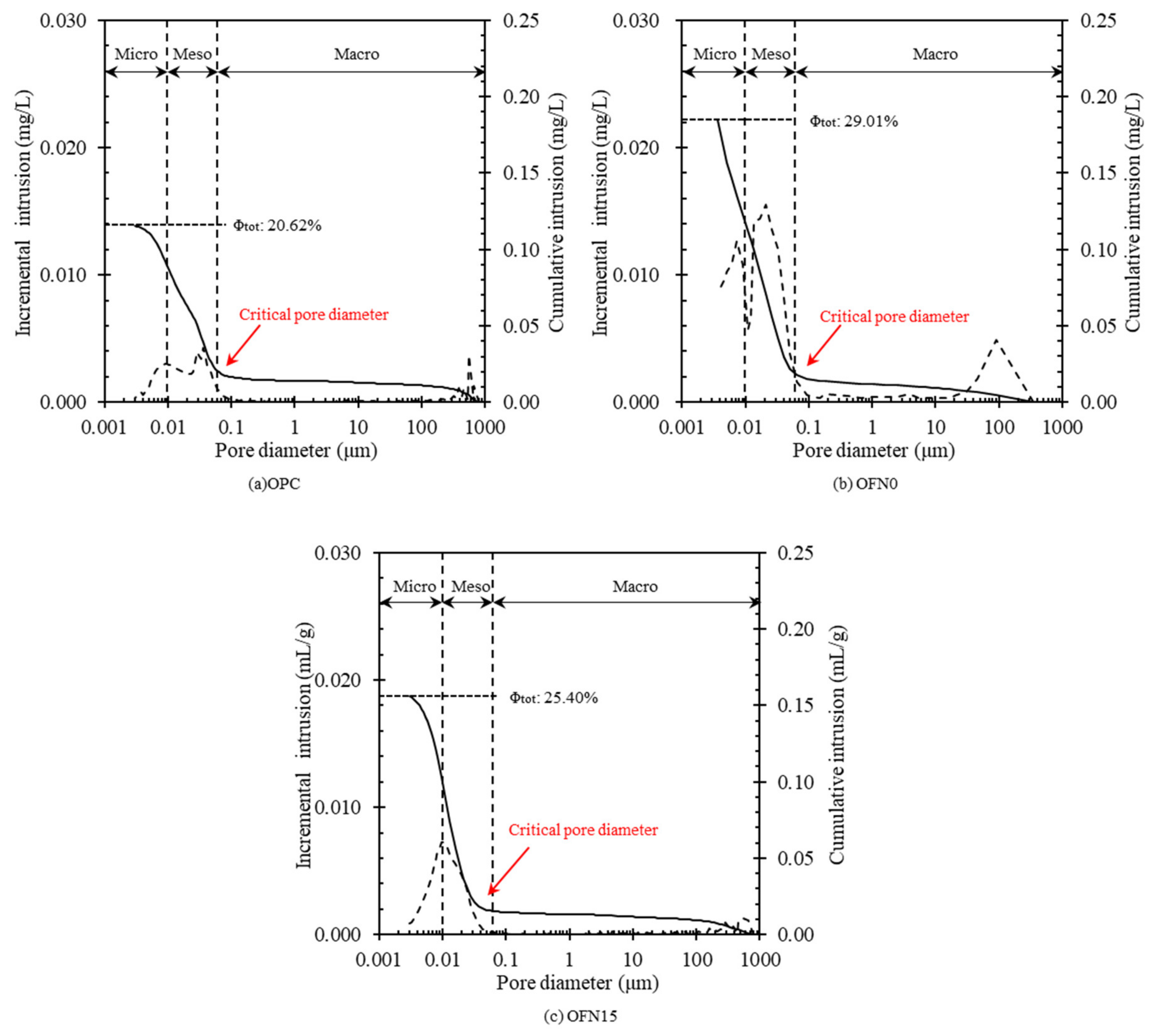Materials 13 04863 g004