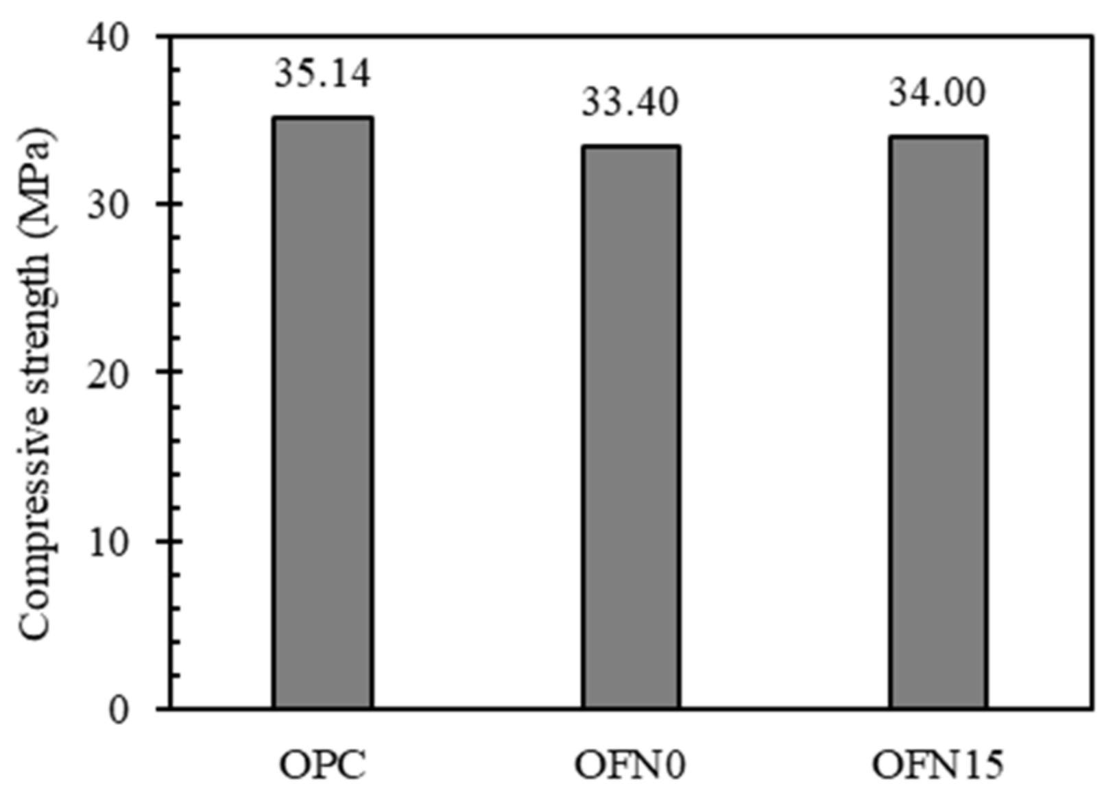 Materials 13 04863 g005