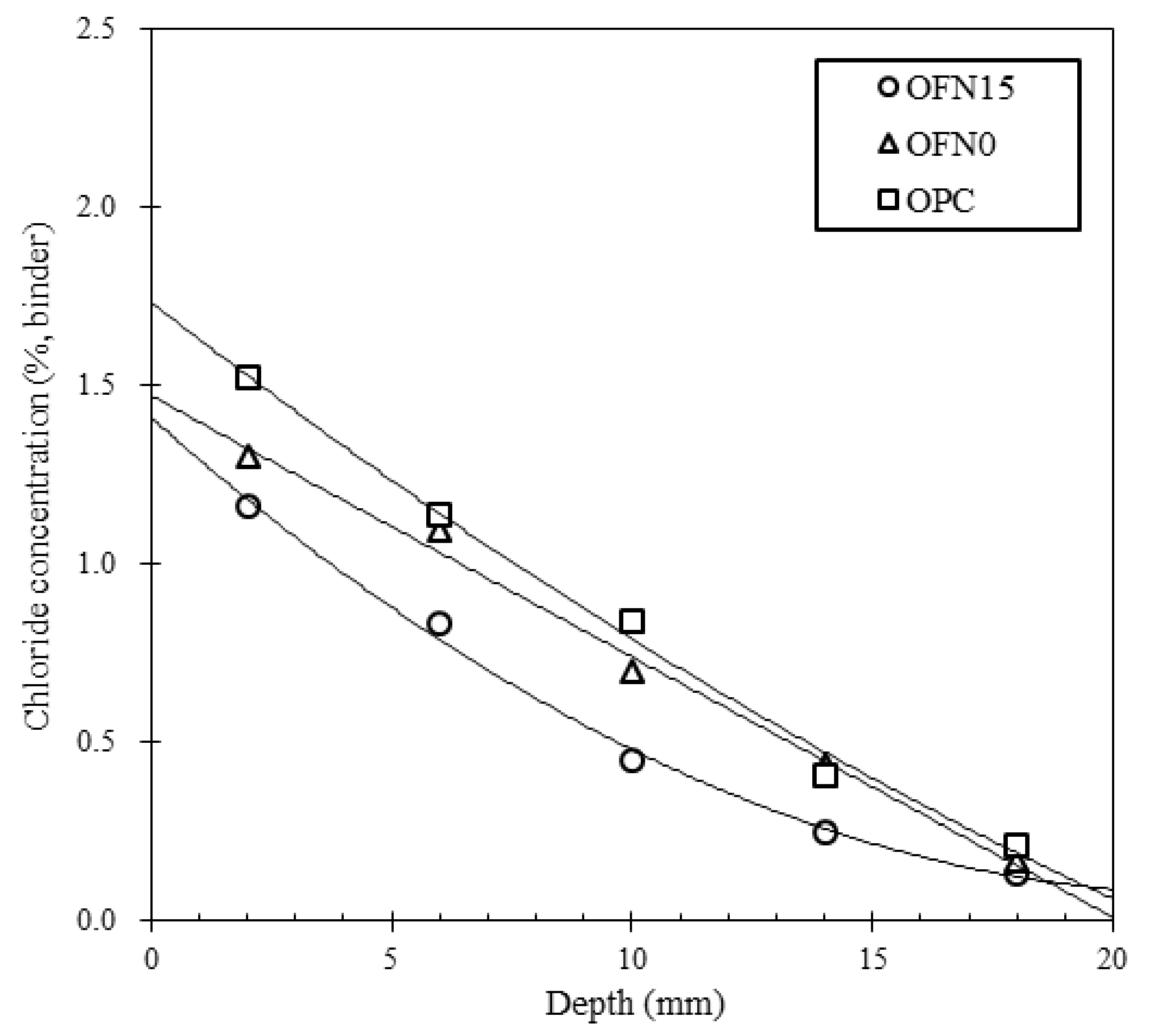 Materials 13 04863 g007
