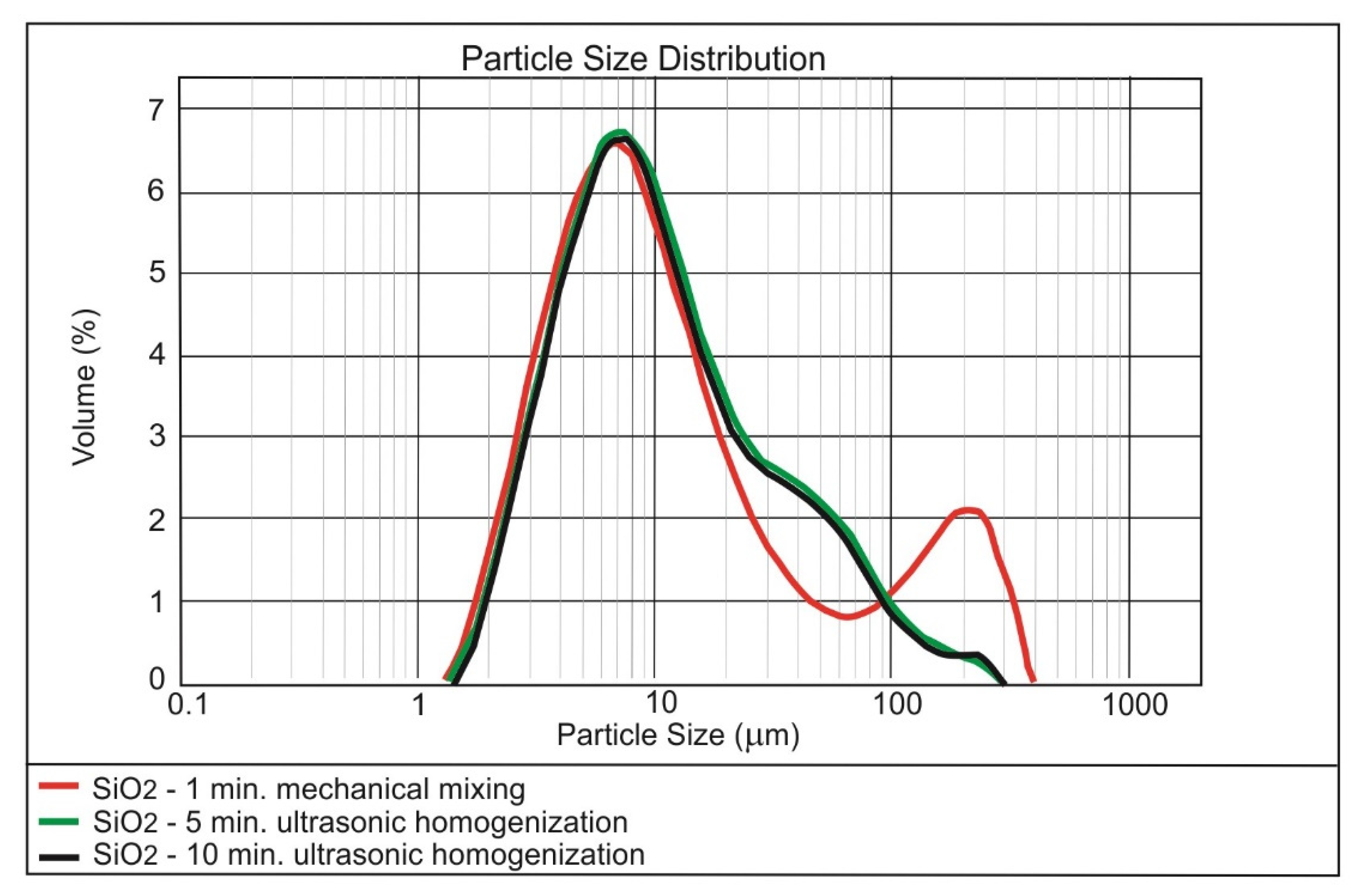 Materials 13 04865 g001