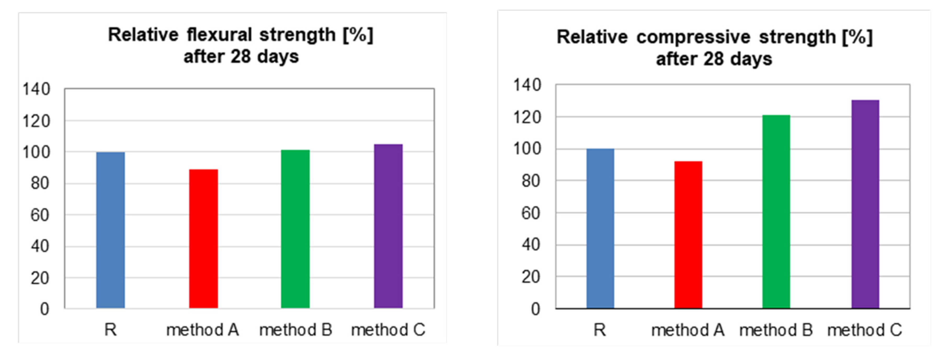 Materials 13 04865 g007b