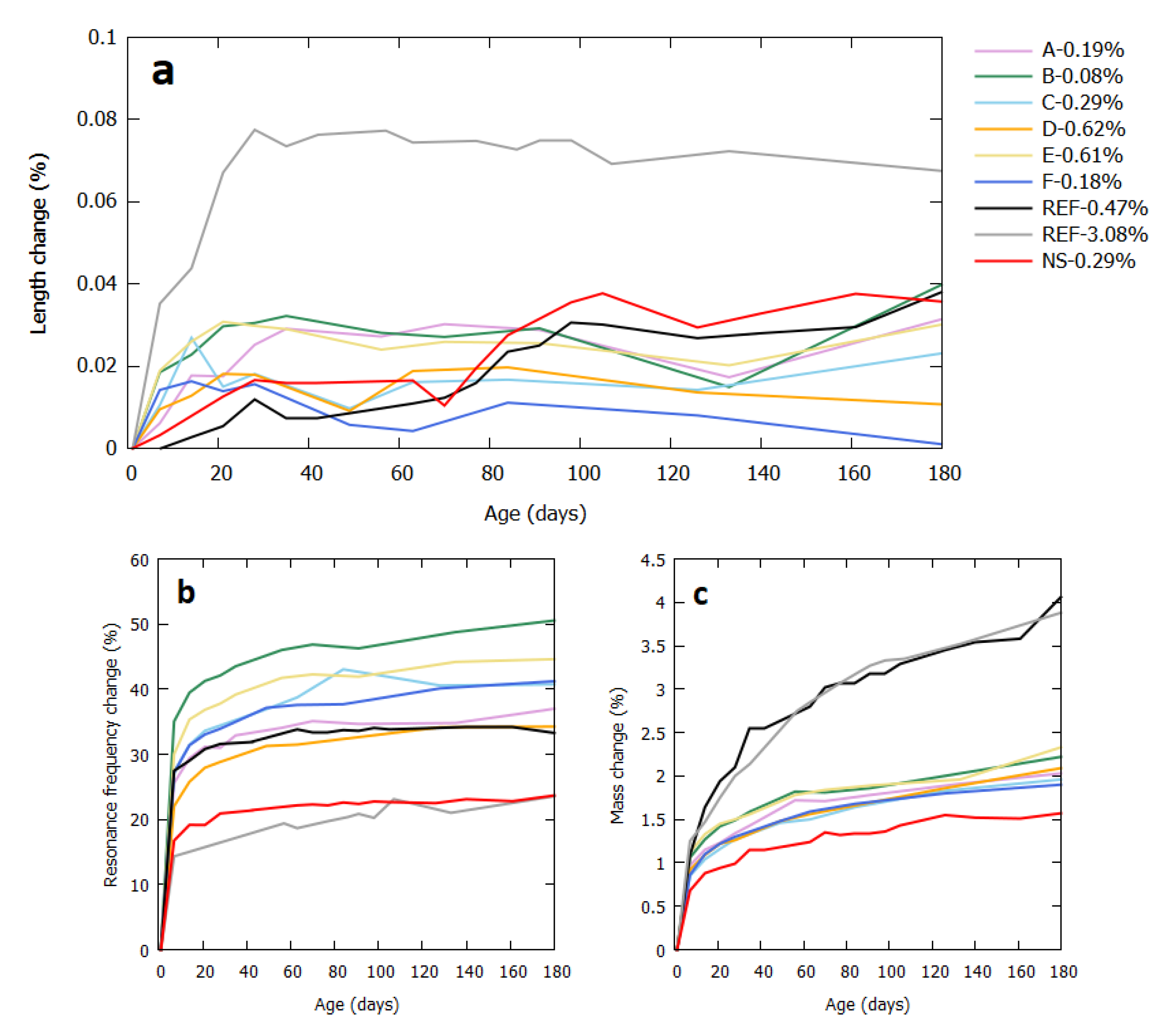 Materials 13 04866 g003