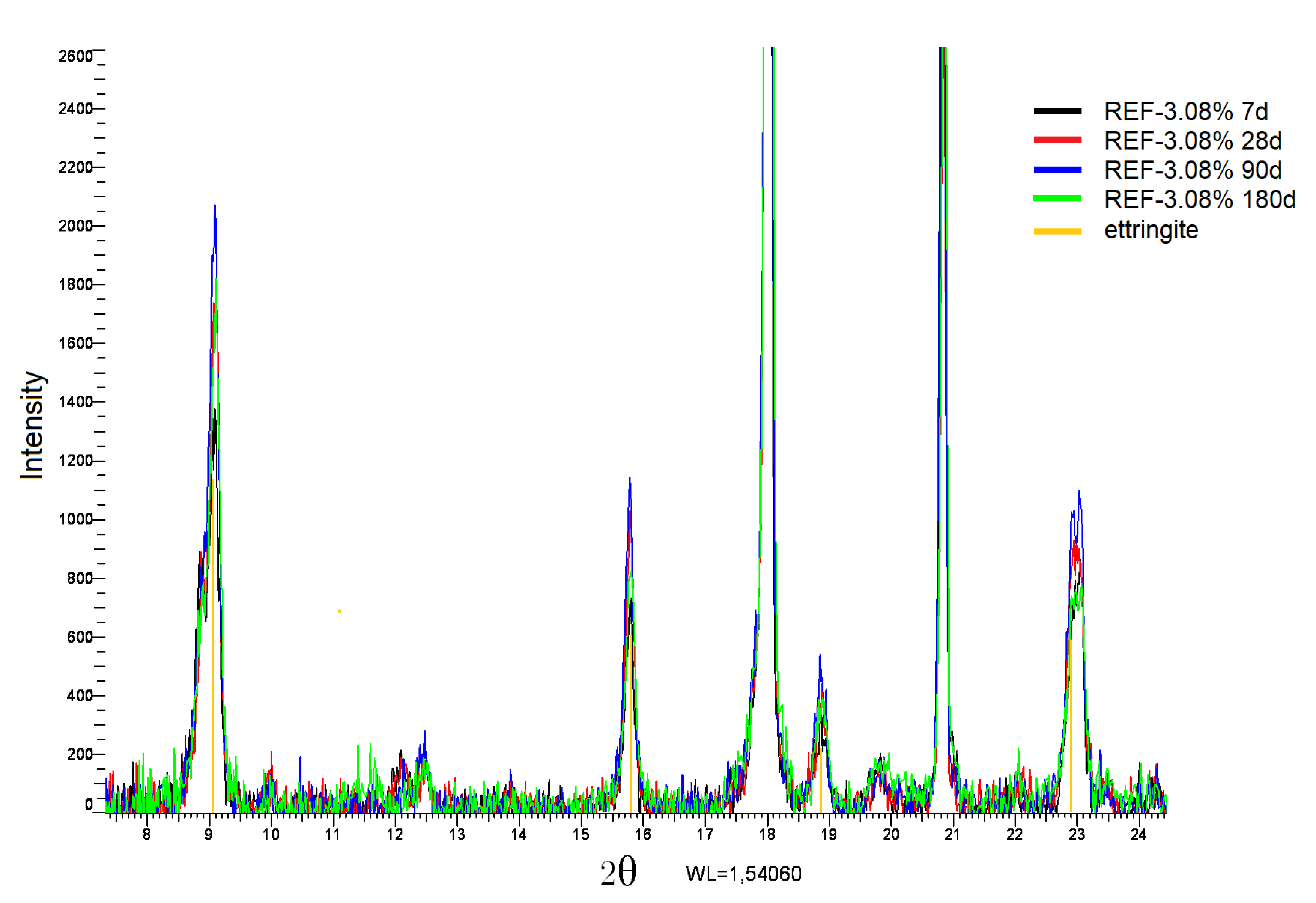 Materials 13 04866 g004