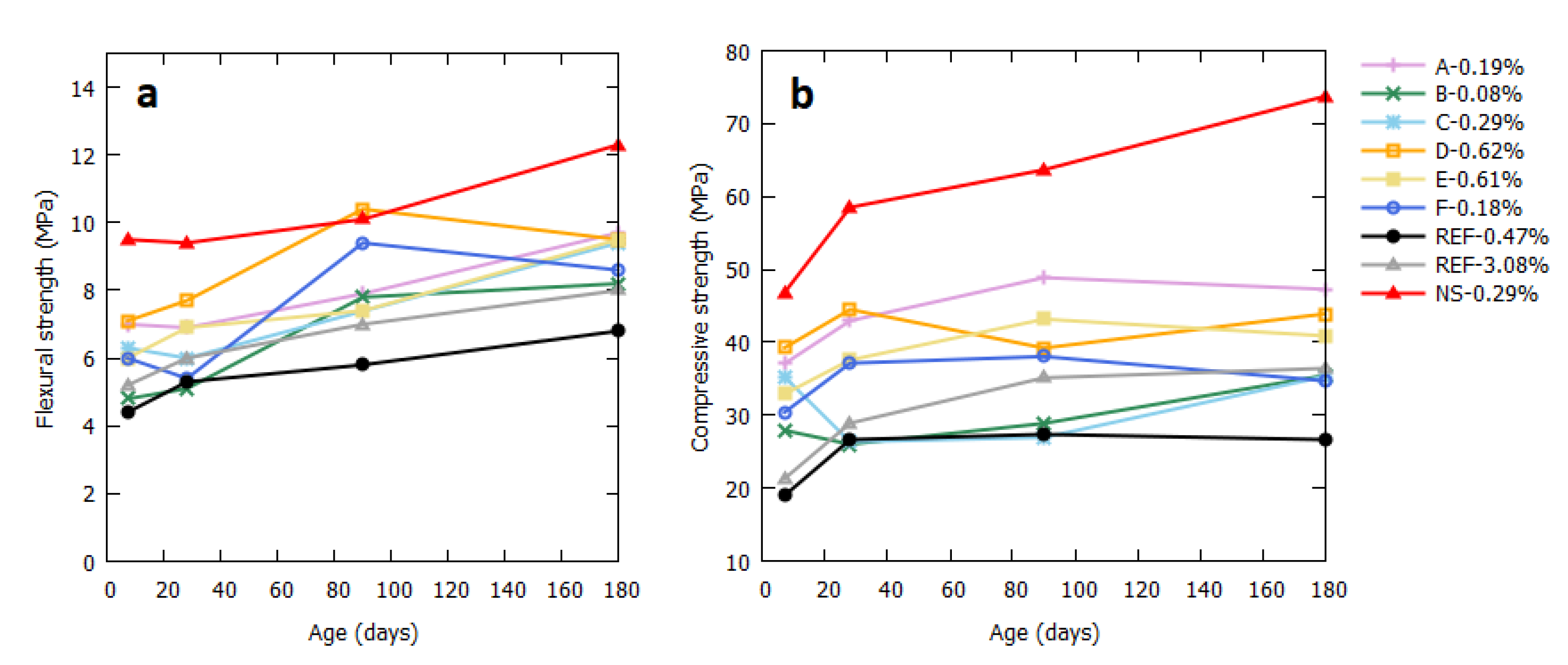 Materials 13 04866 g005