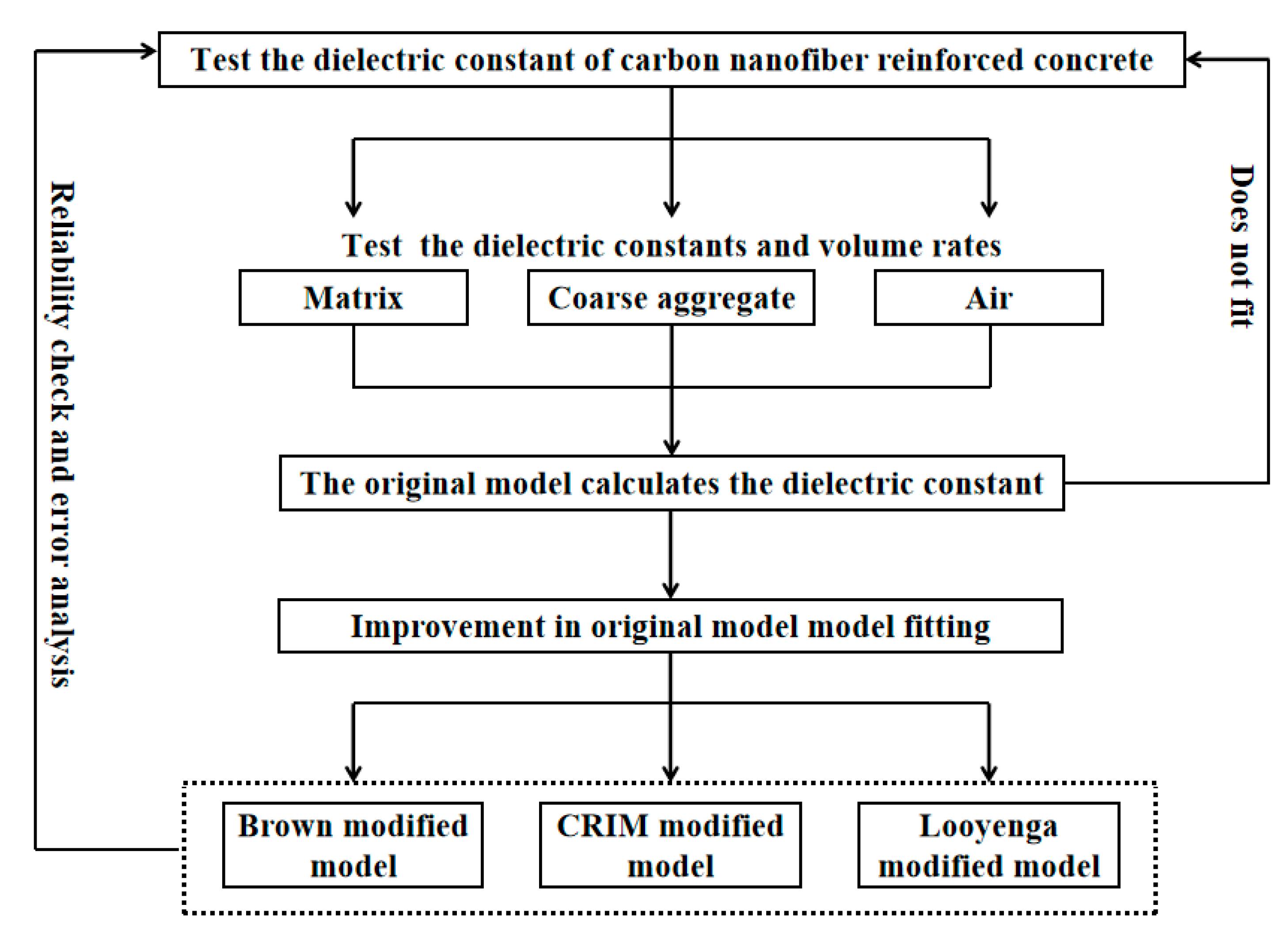 Materials 13 04869 g003