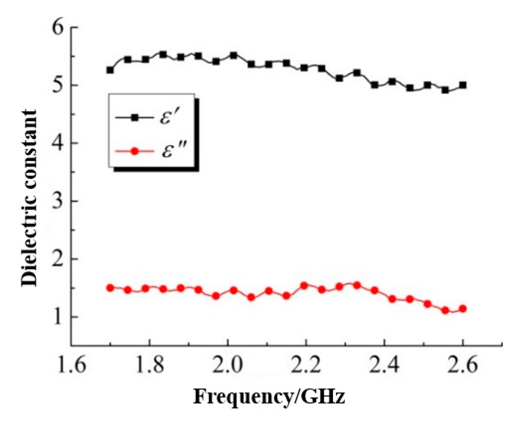 Materials 13 04869 g005