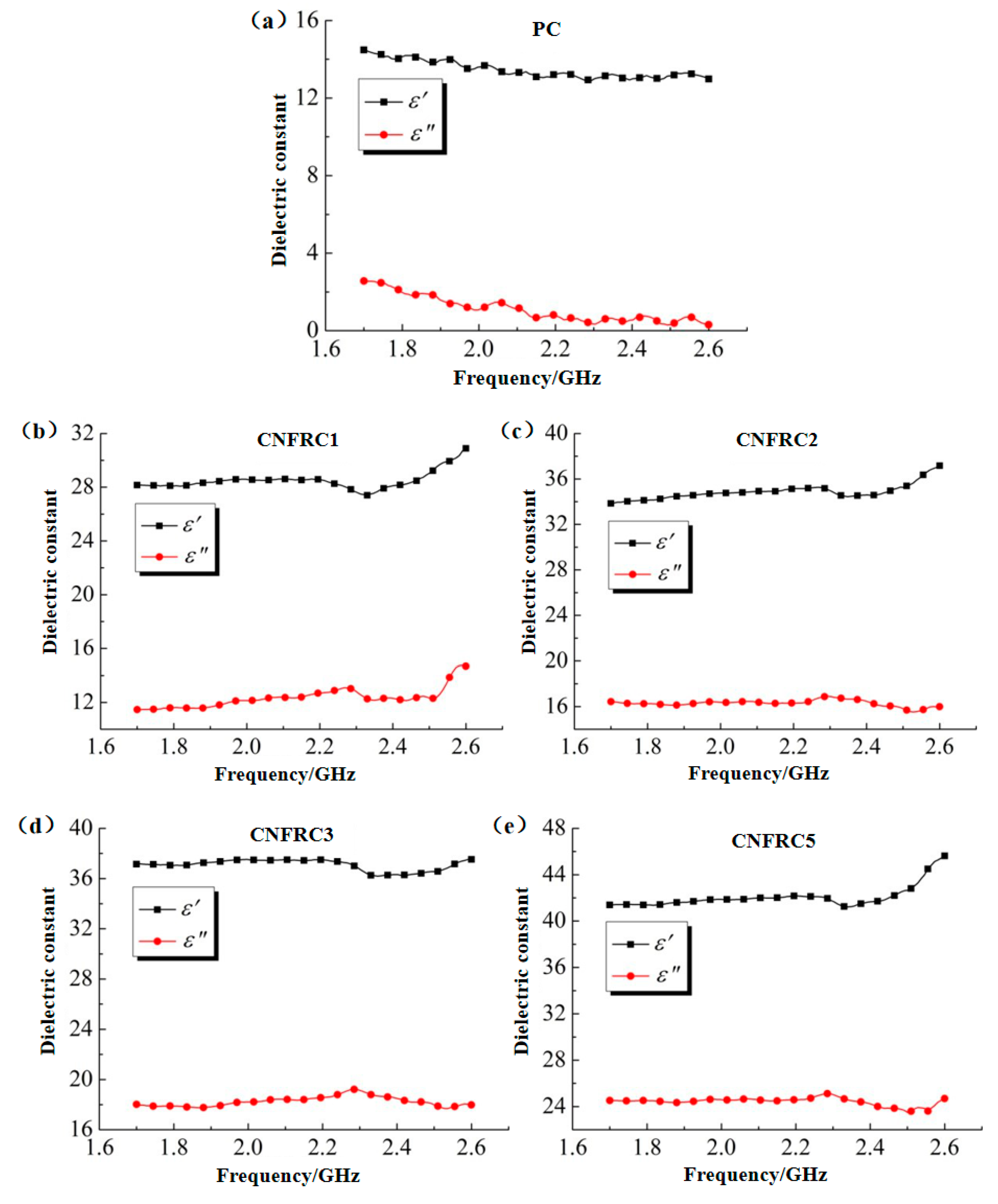 Materials 13 04869 g006