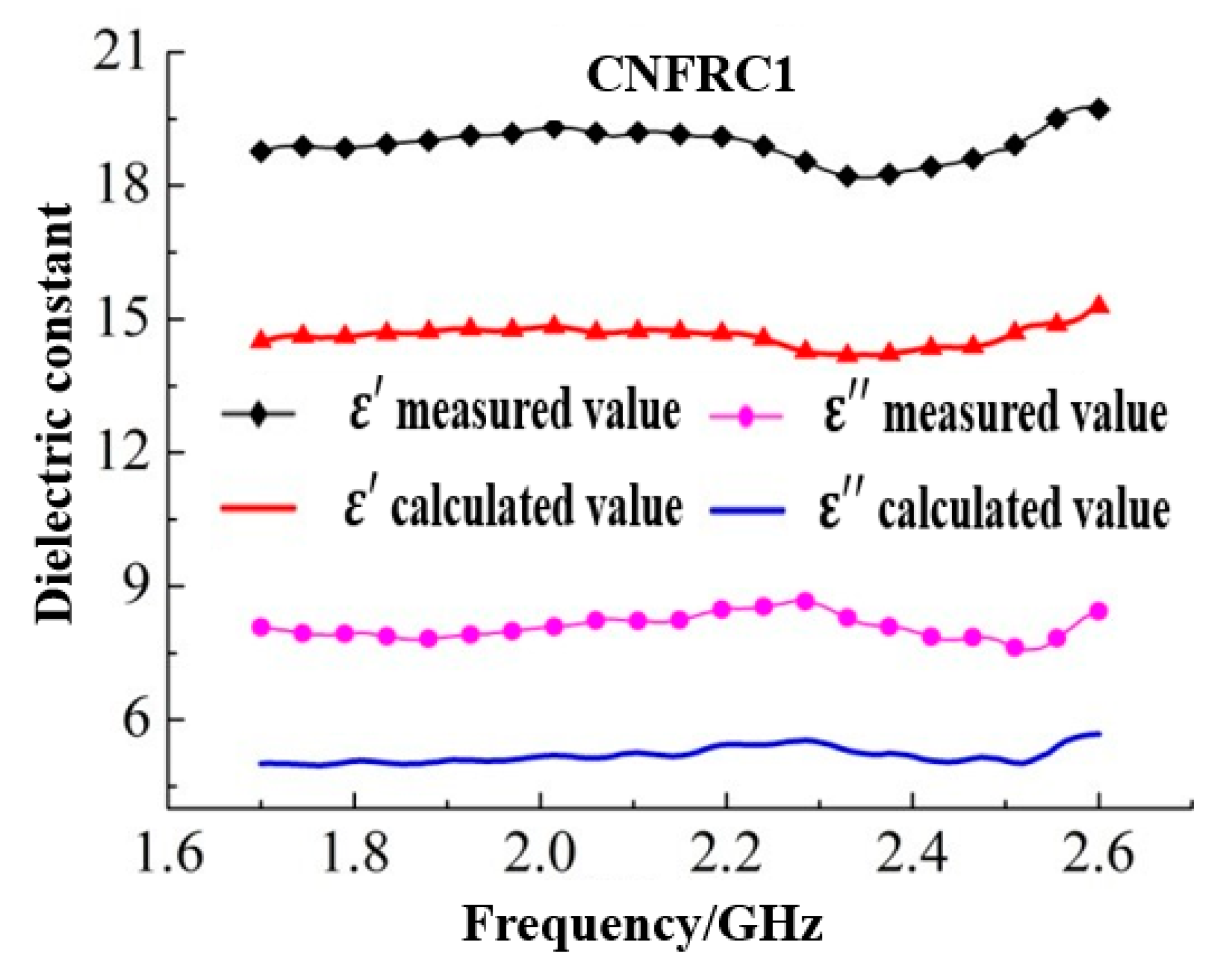 Materials 13 04869 g008