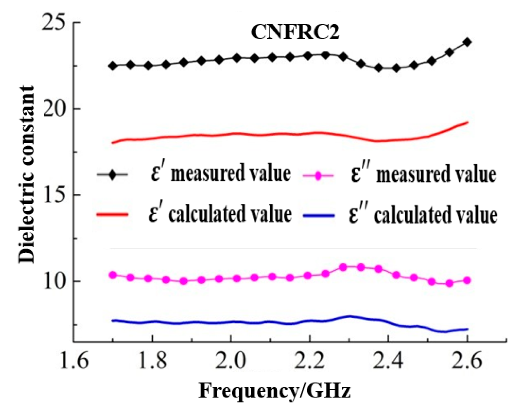 Materials 13 04869 g009