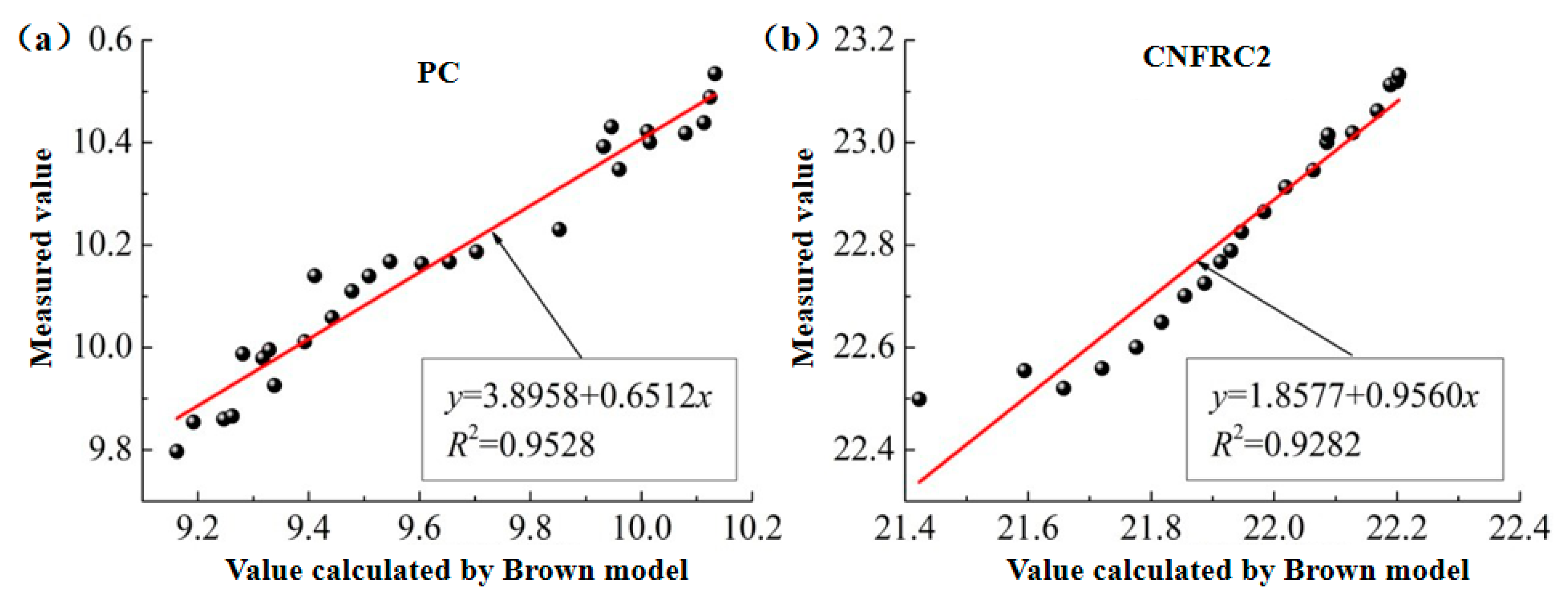 Materials 13 04869 g010