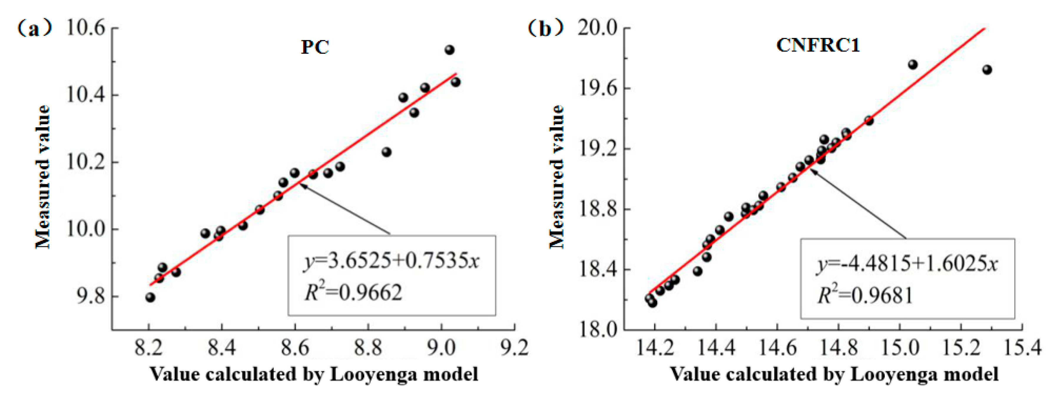Materials 13 04869 g014