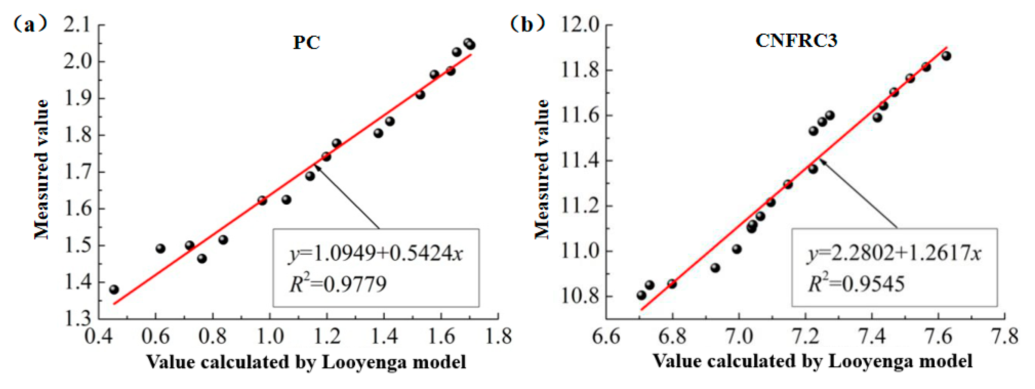 Materials 13 04869 g015