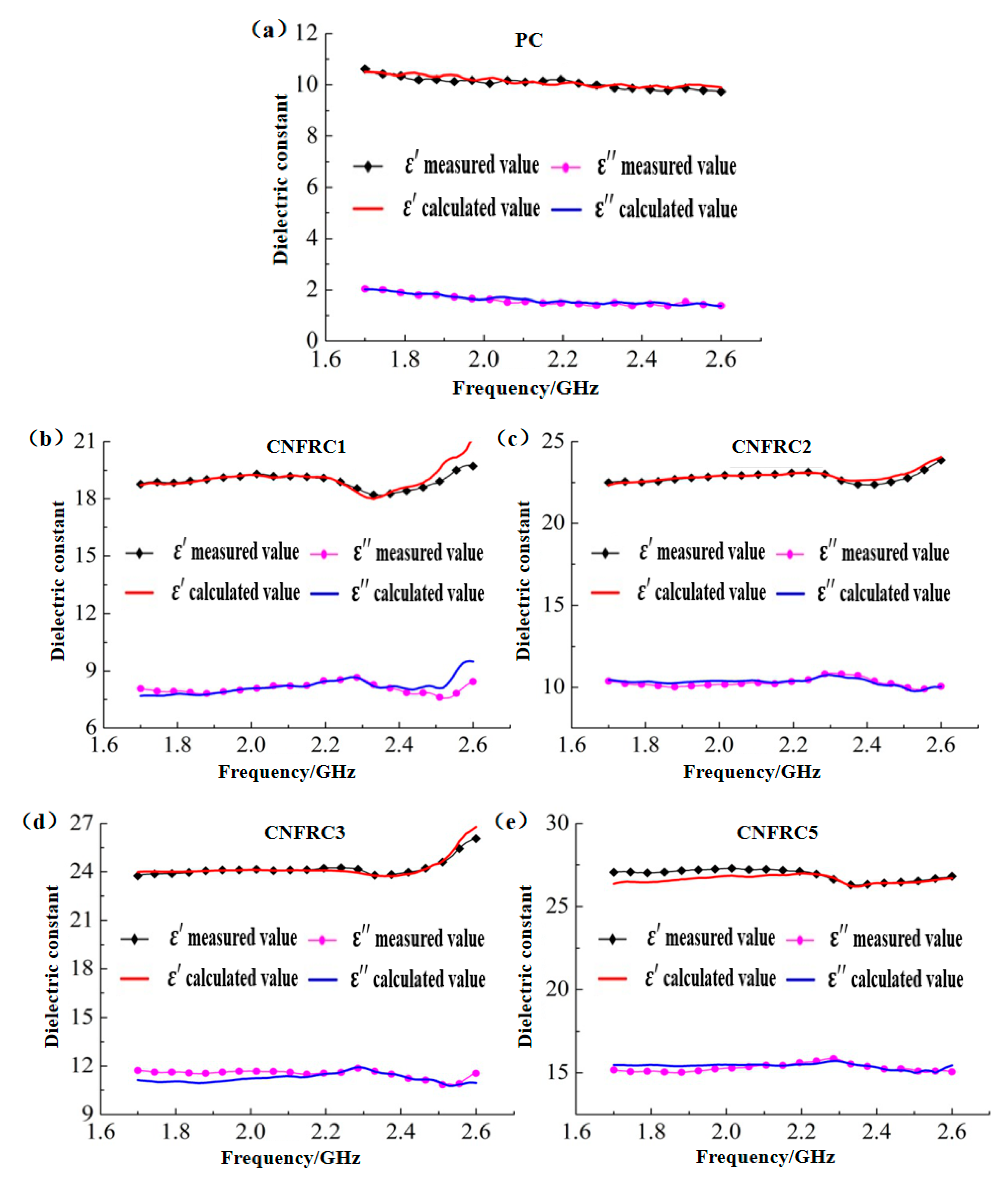 Materials 13 04869 g016