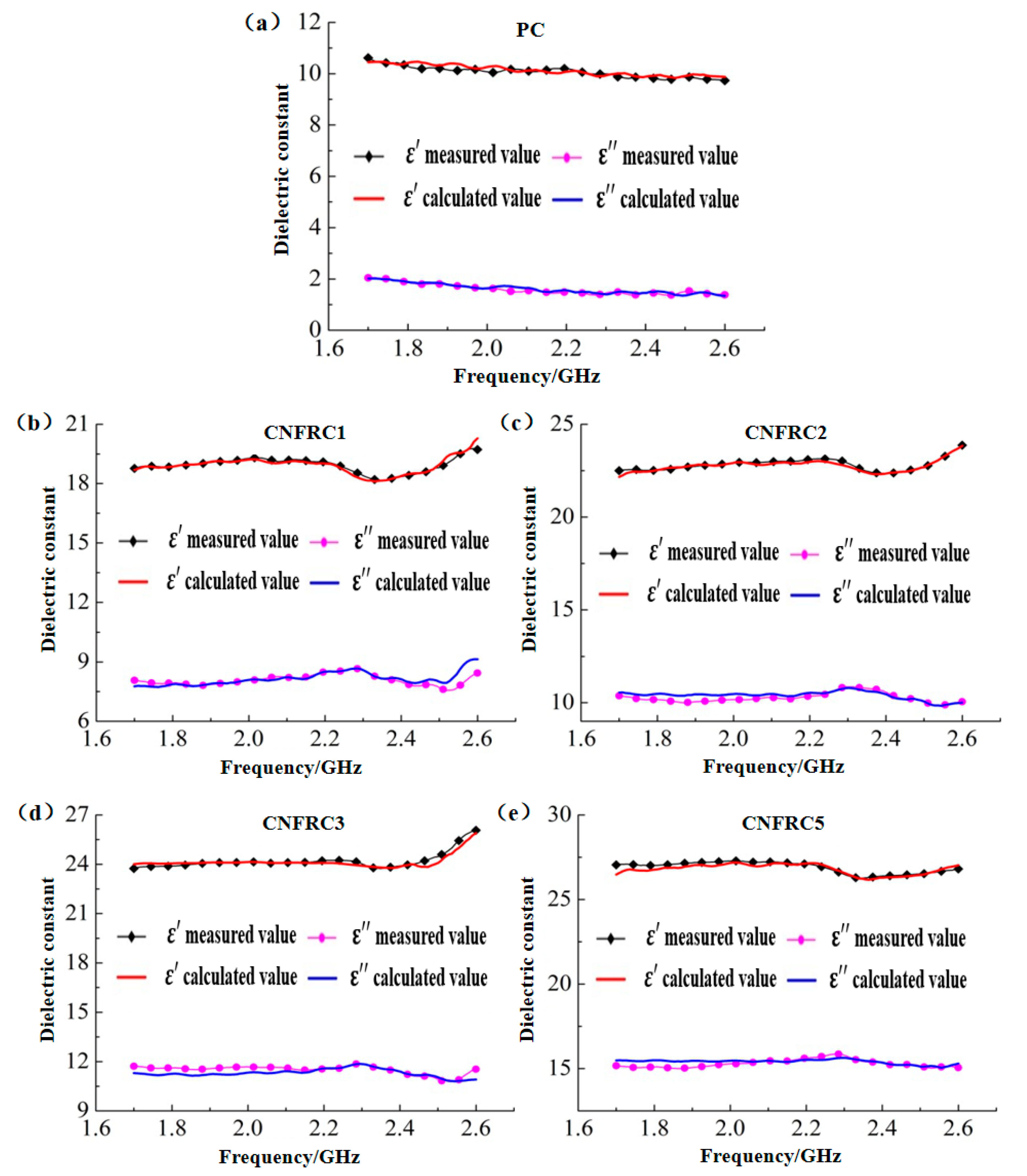 Materials 13 04869 g018