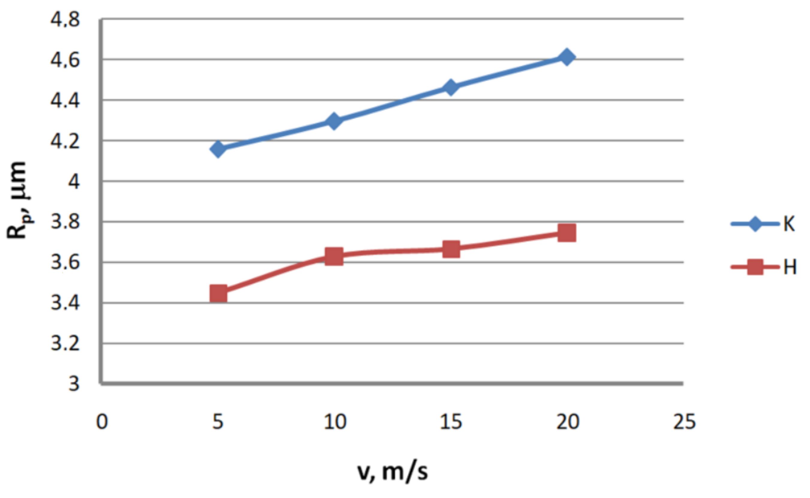 Materials 13 04871 g005