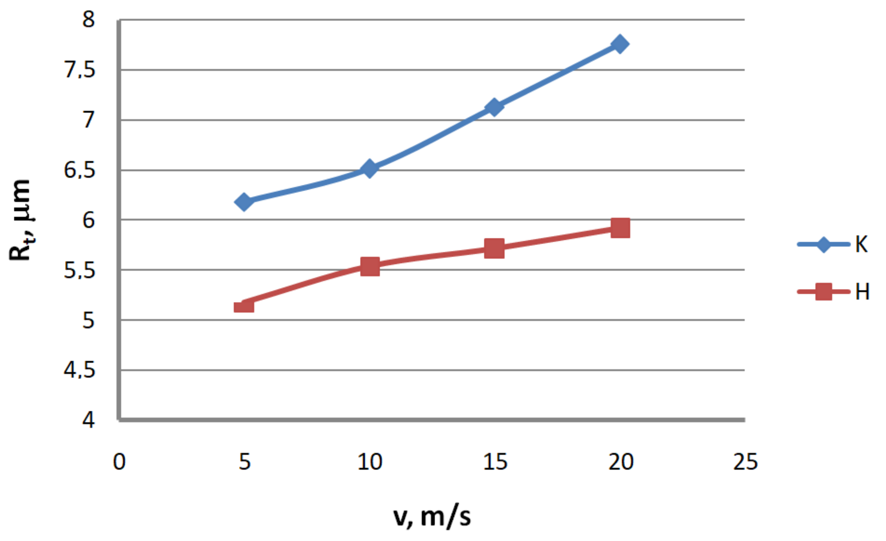 Materials 13 04871 g007