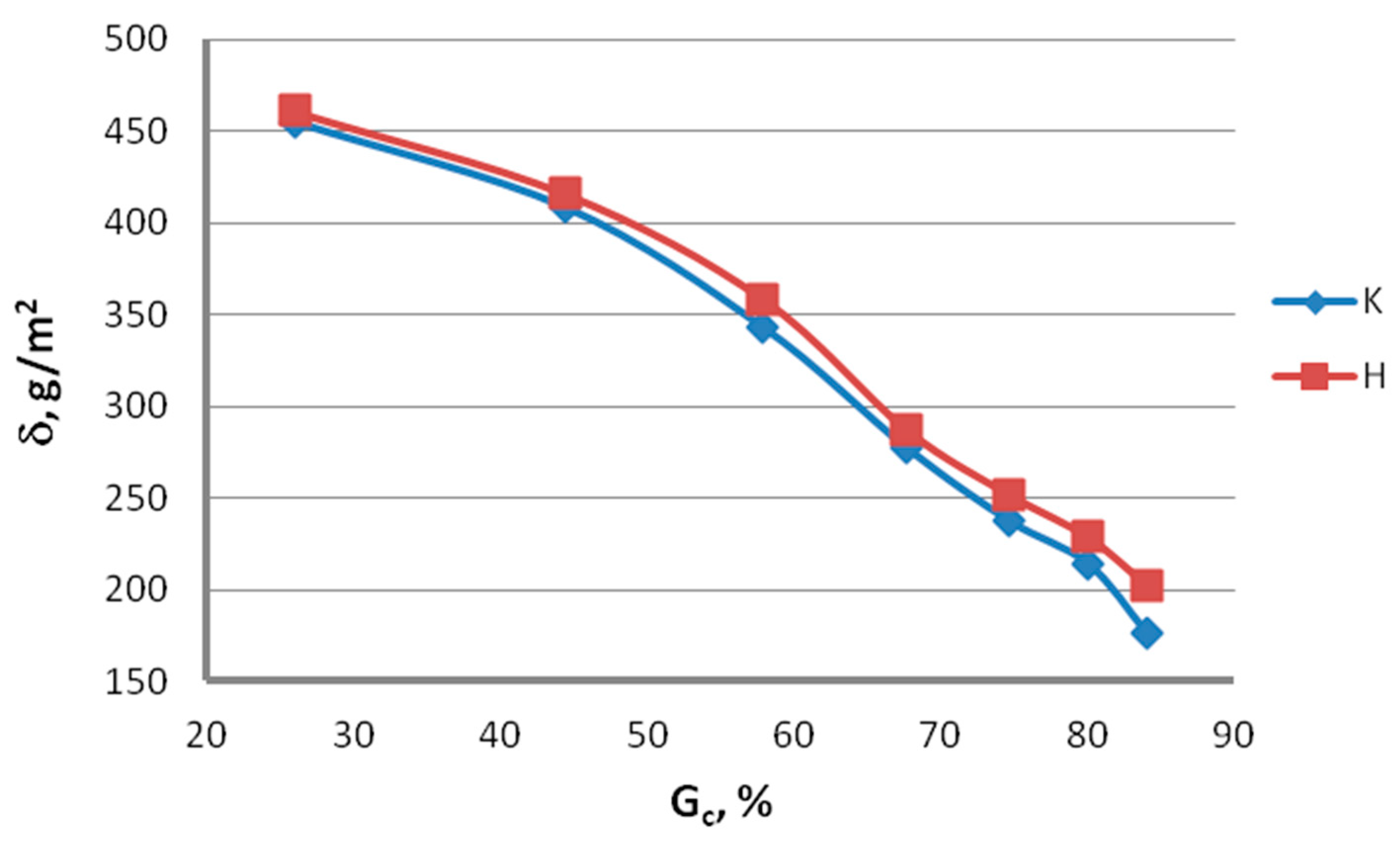 Materials 13 04871 g012
