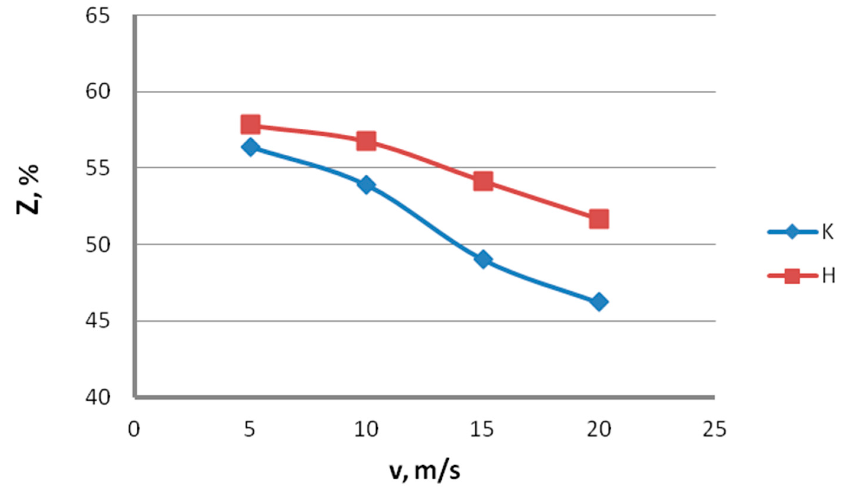 Materials 13 04871 g015