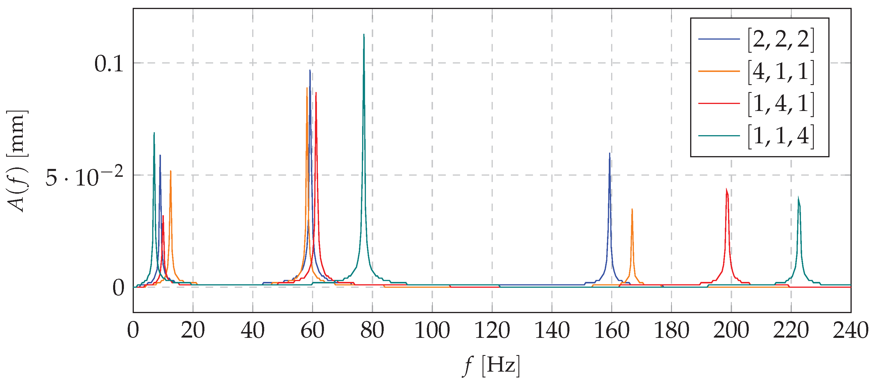 Materials 13 04874 g003