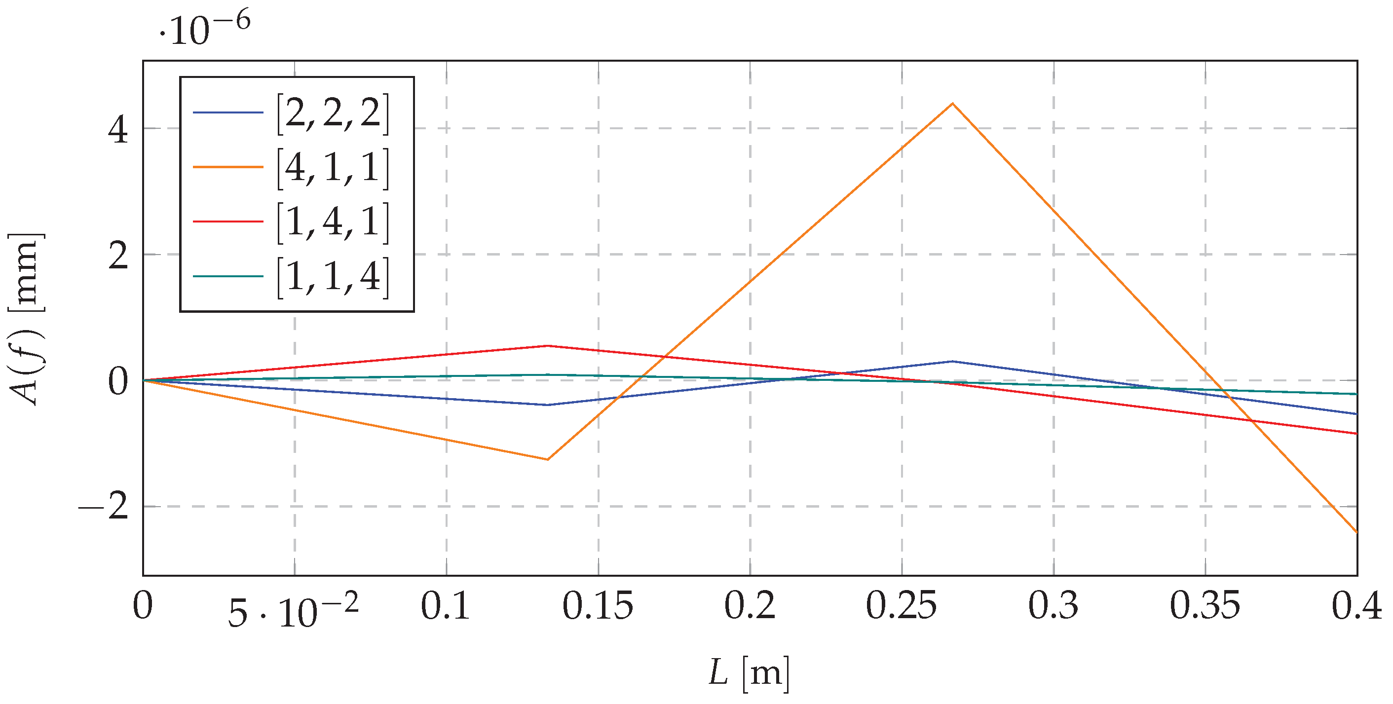 Materials 13 04874 g006
