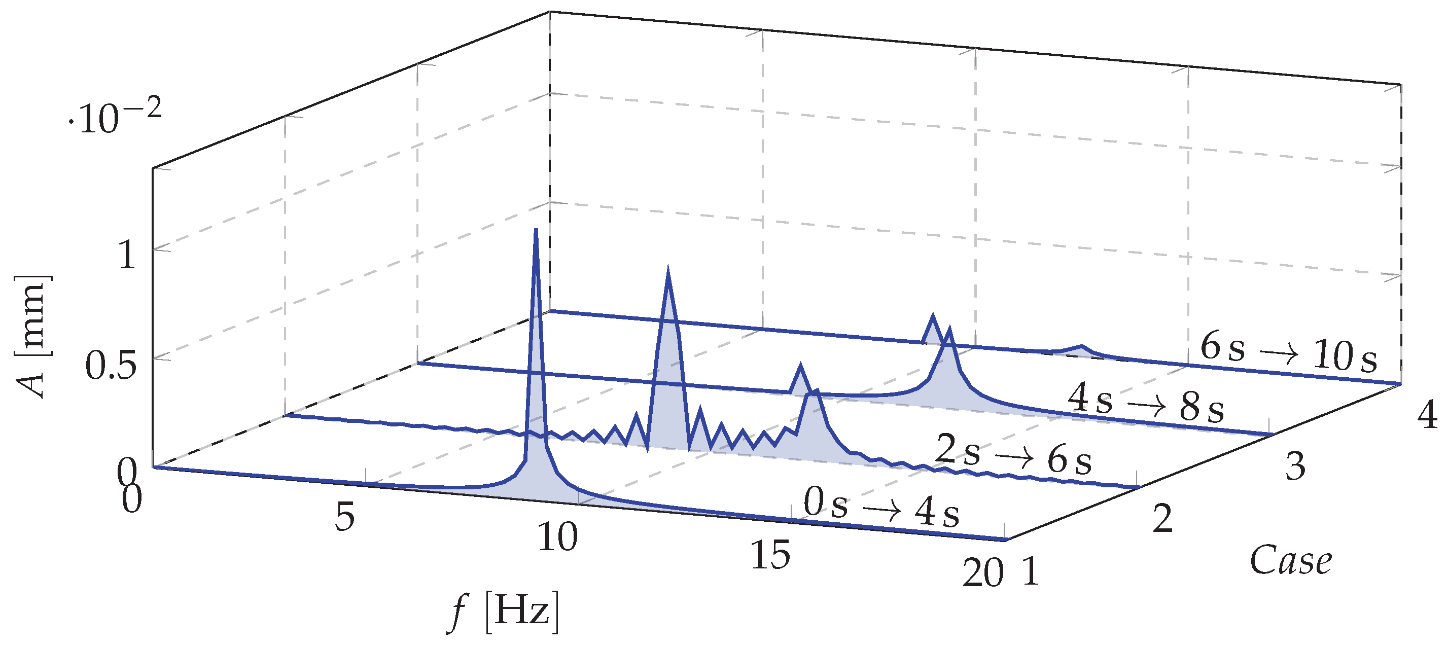 Materials 13 04874 g009