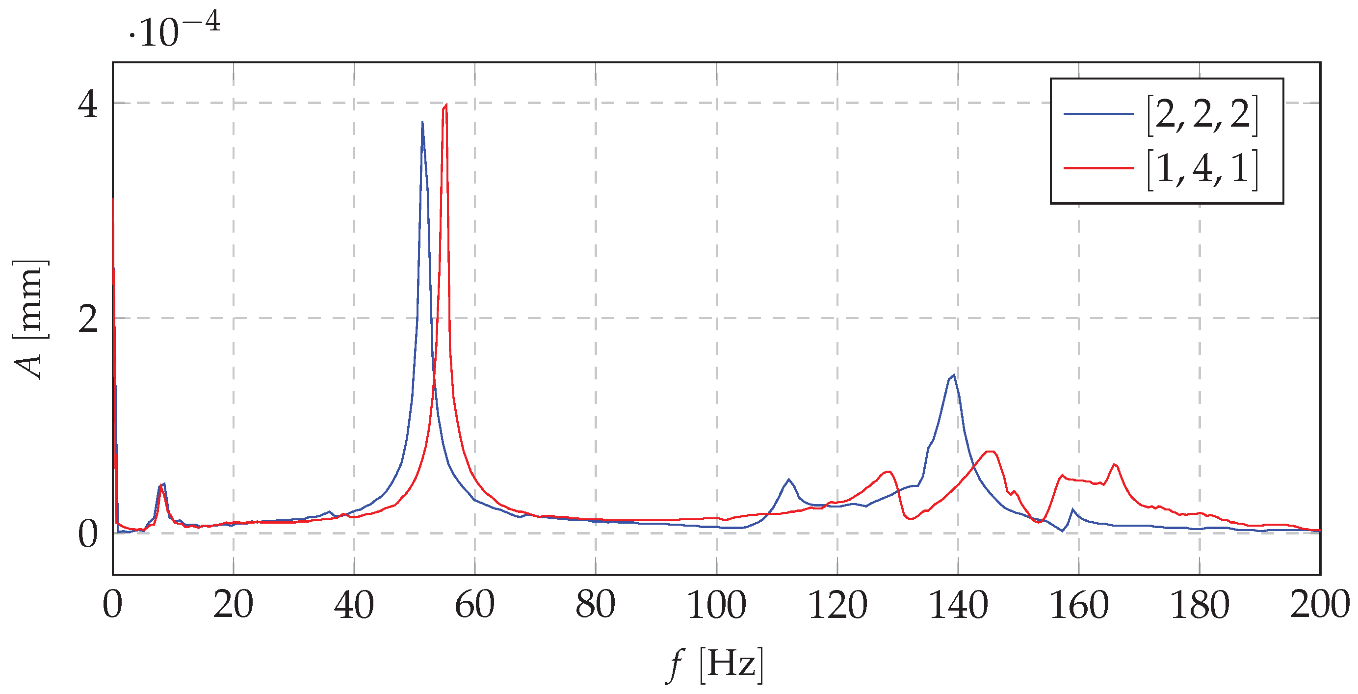 Materials 13 04874 g012