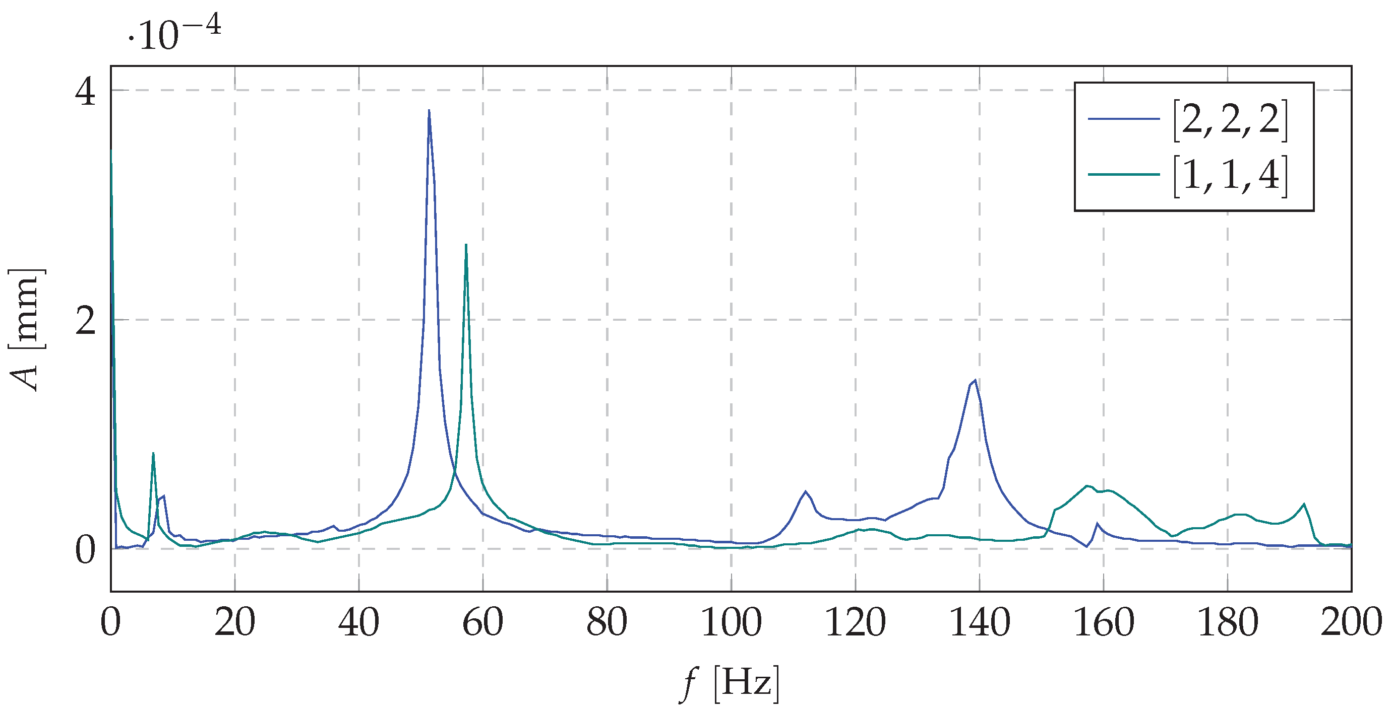 Materials 13 04874 g013