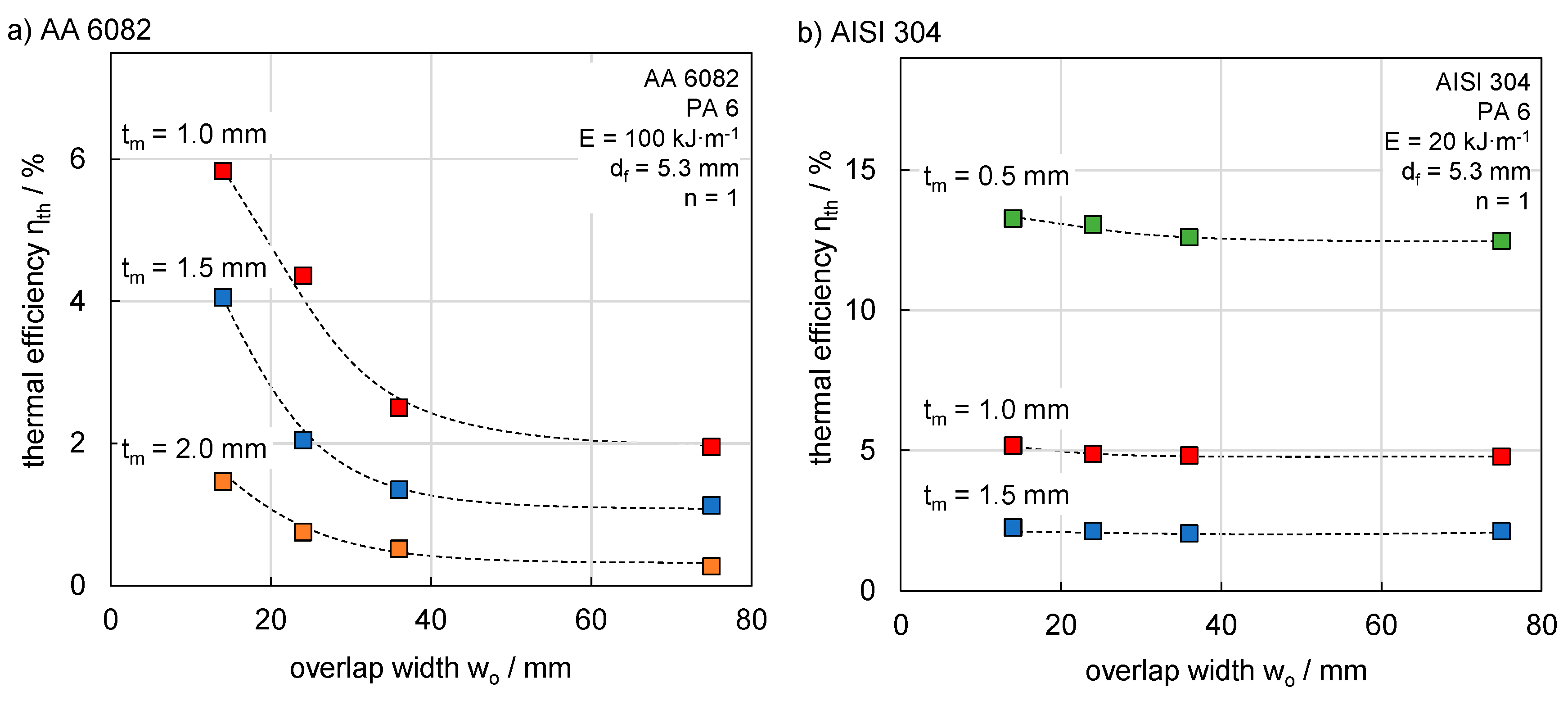 Materials 13 04875 g009