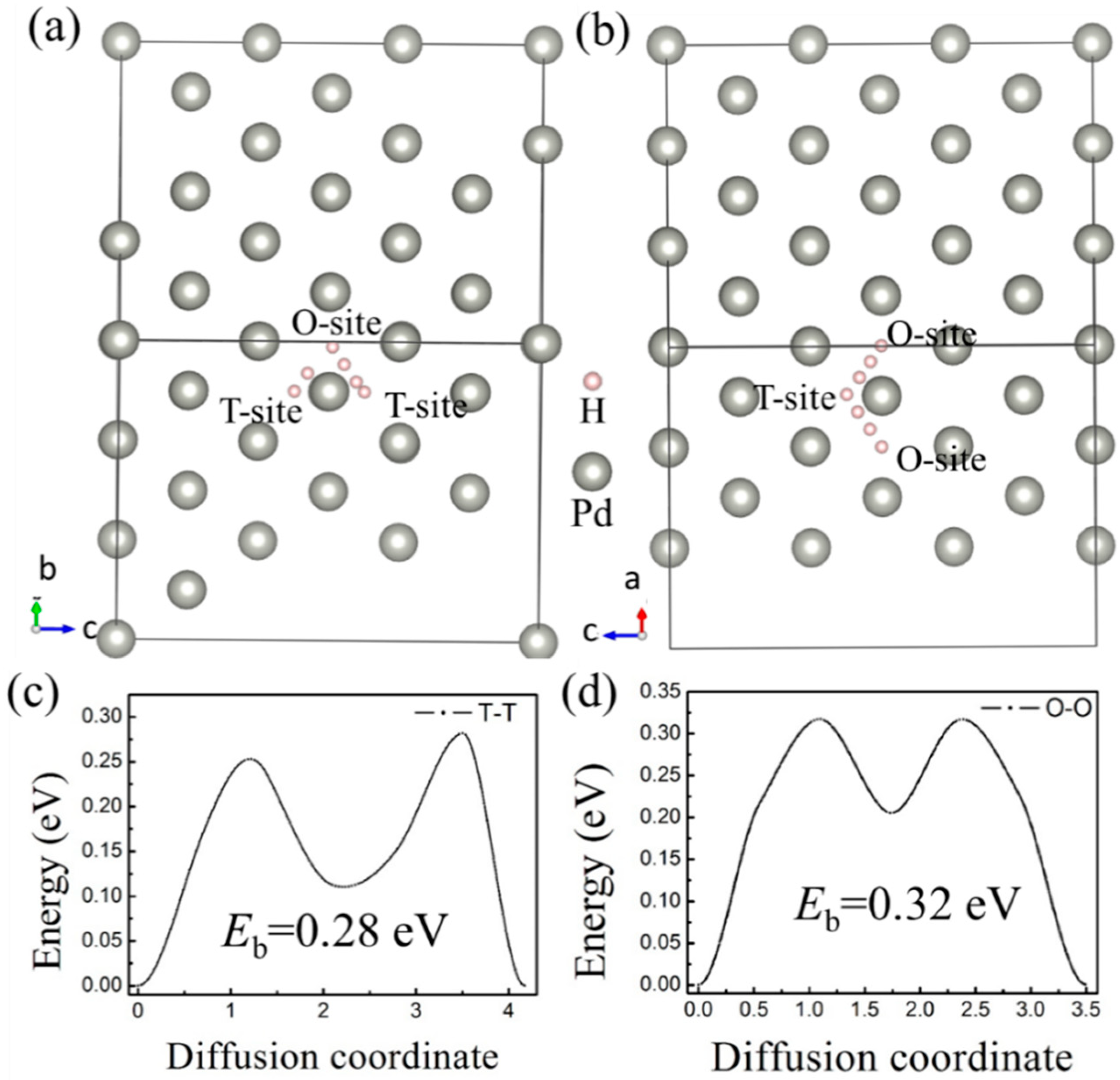 Materials 13 04876 g004