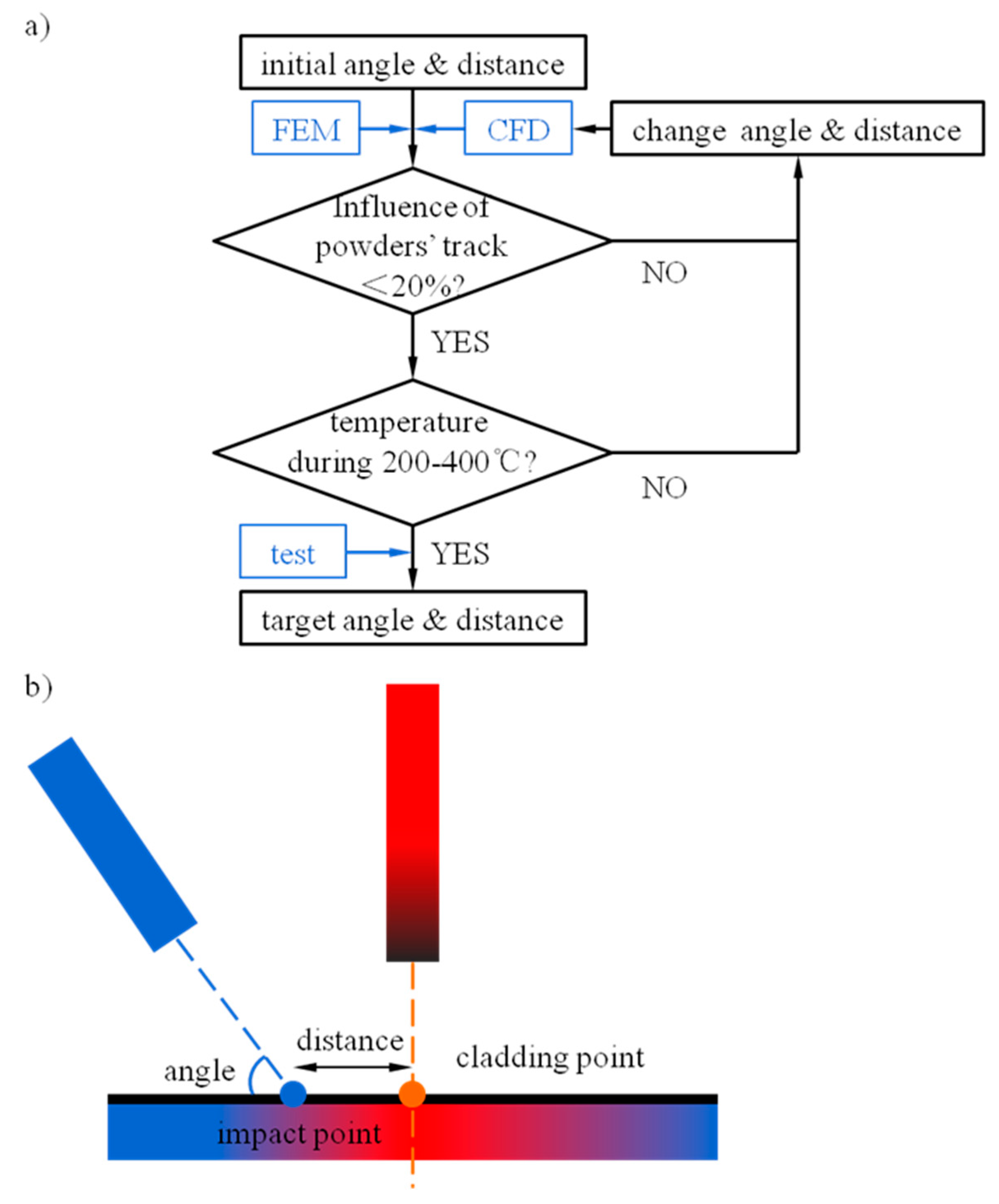 Materials 13 04877 g001
