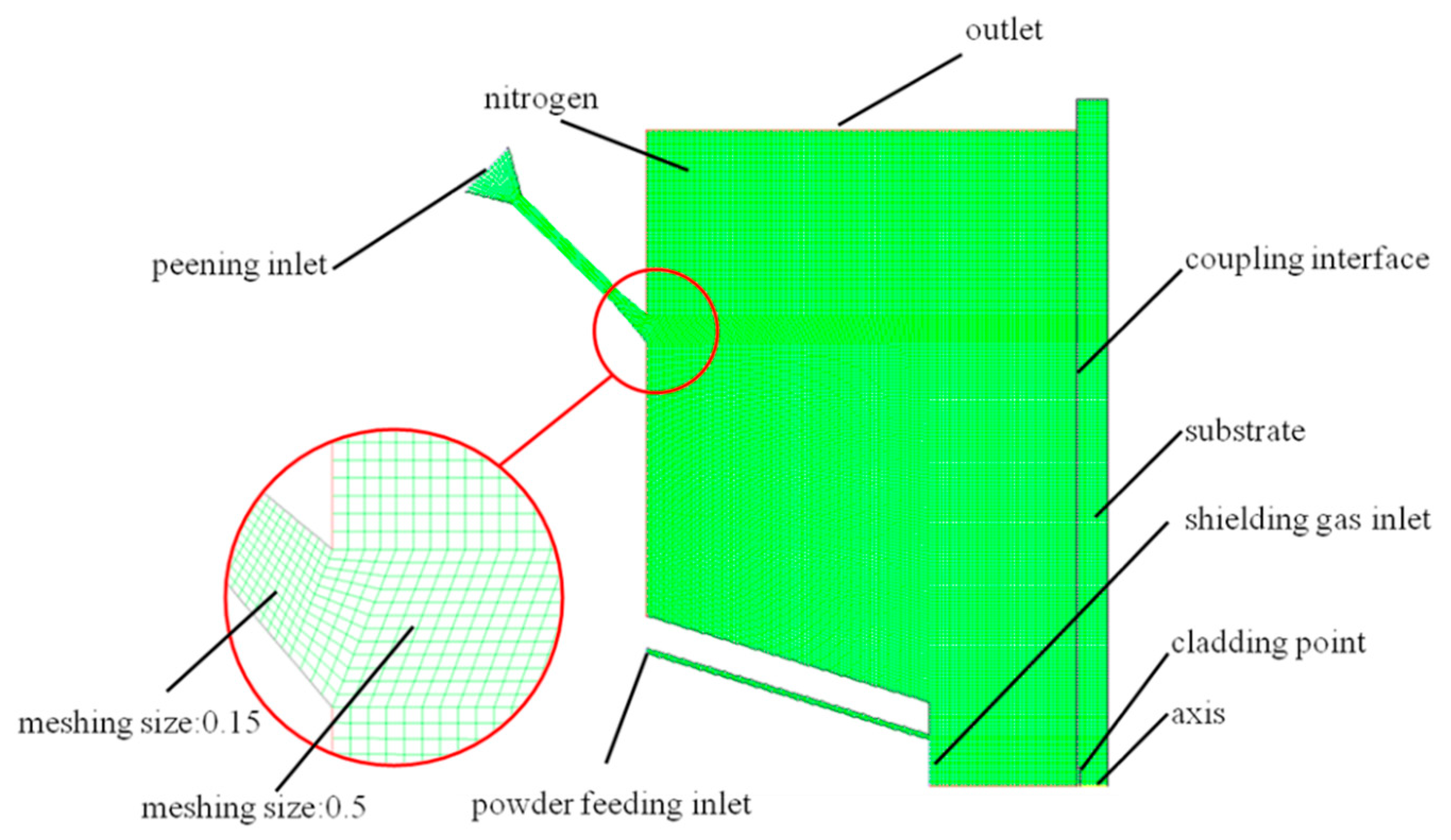 Materials 13 04877 g003