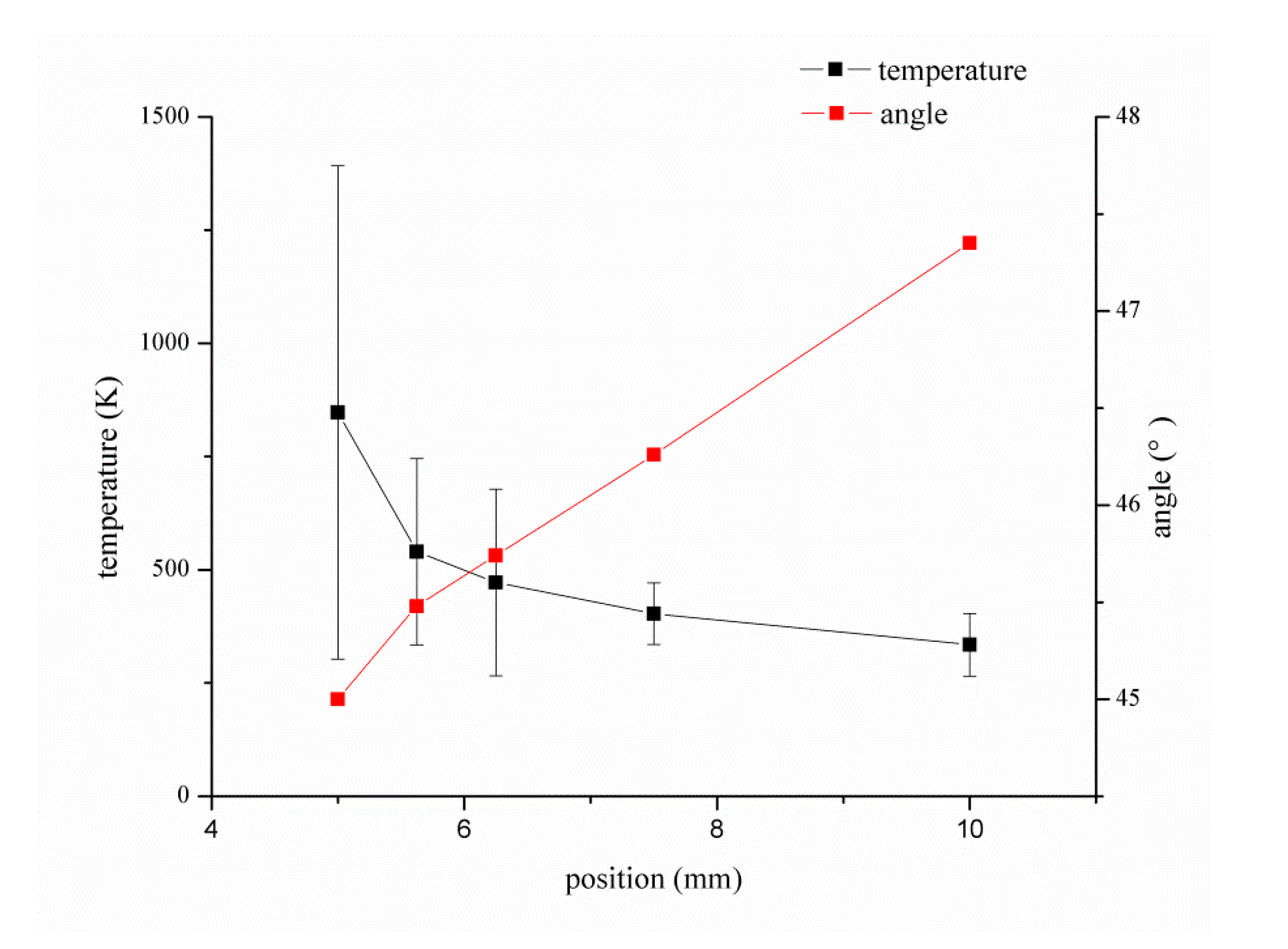 Materials 13 04877 g005