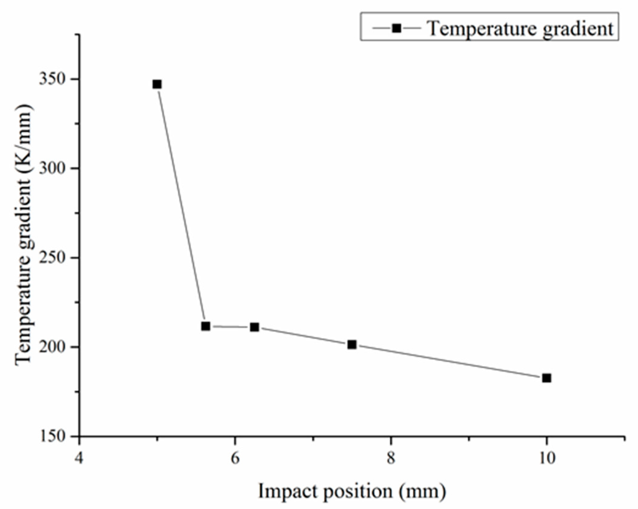 Materials 13 04877 g007