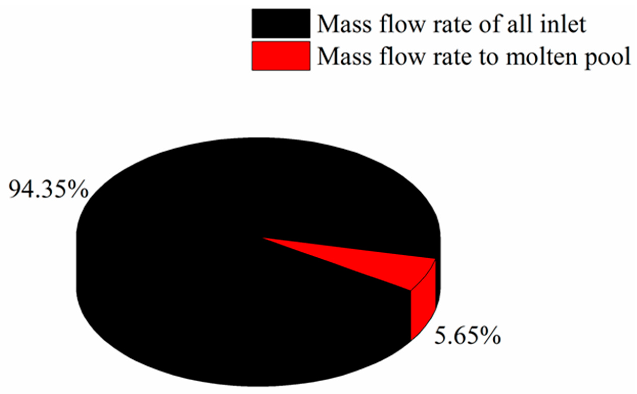 Materials 13 04877 g009