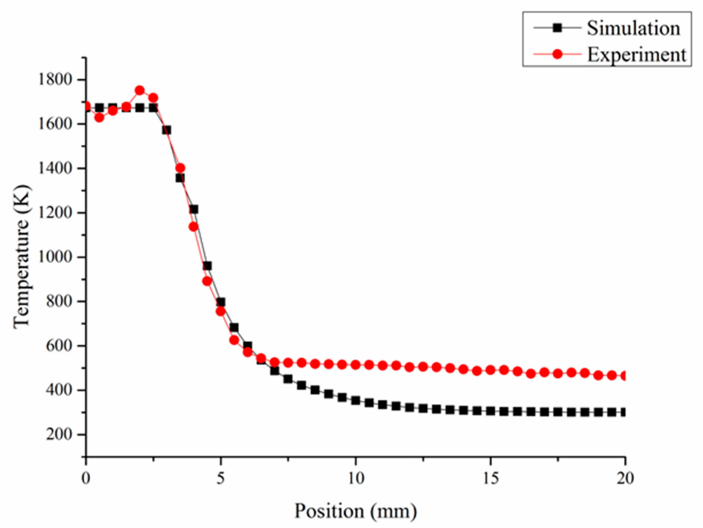 Materials 13 04877 g013