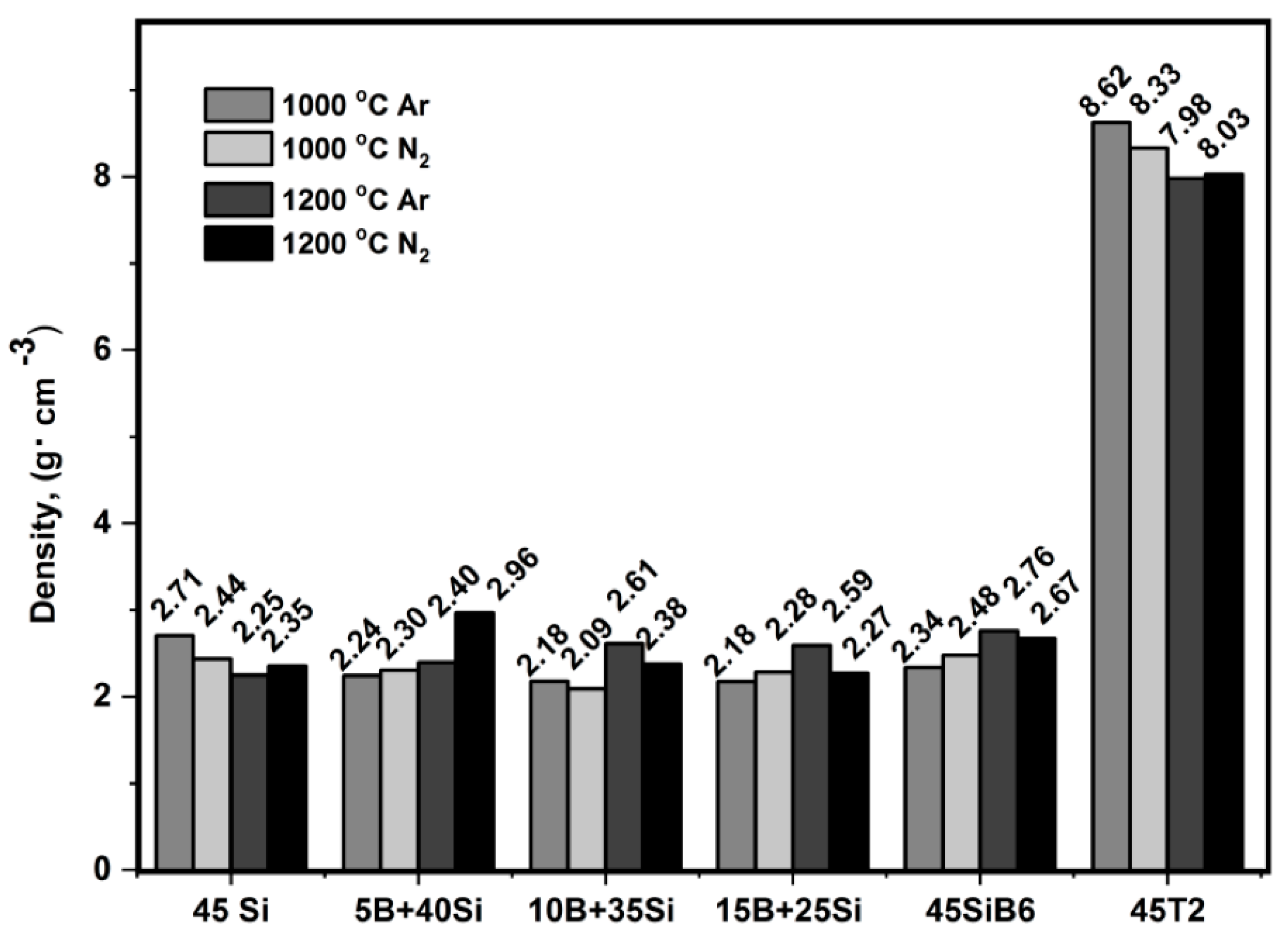 Materials 13 04878 g002