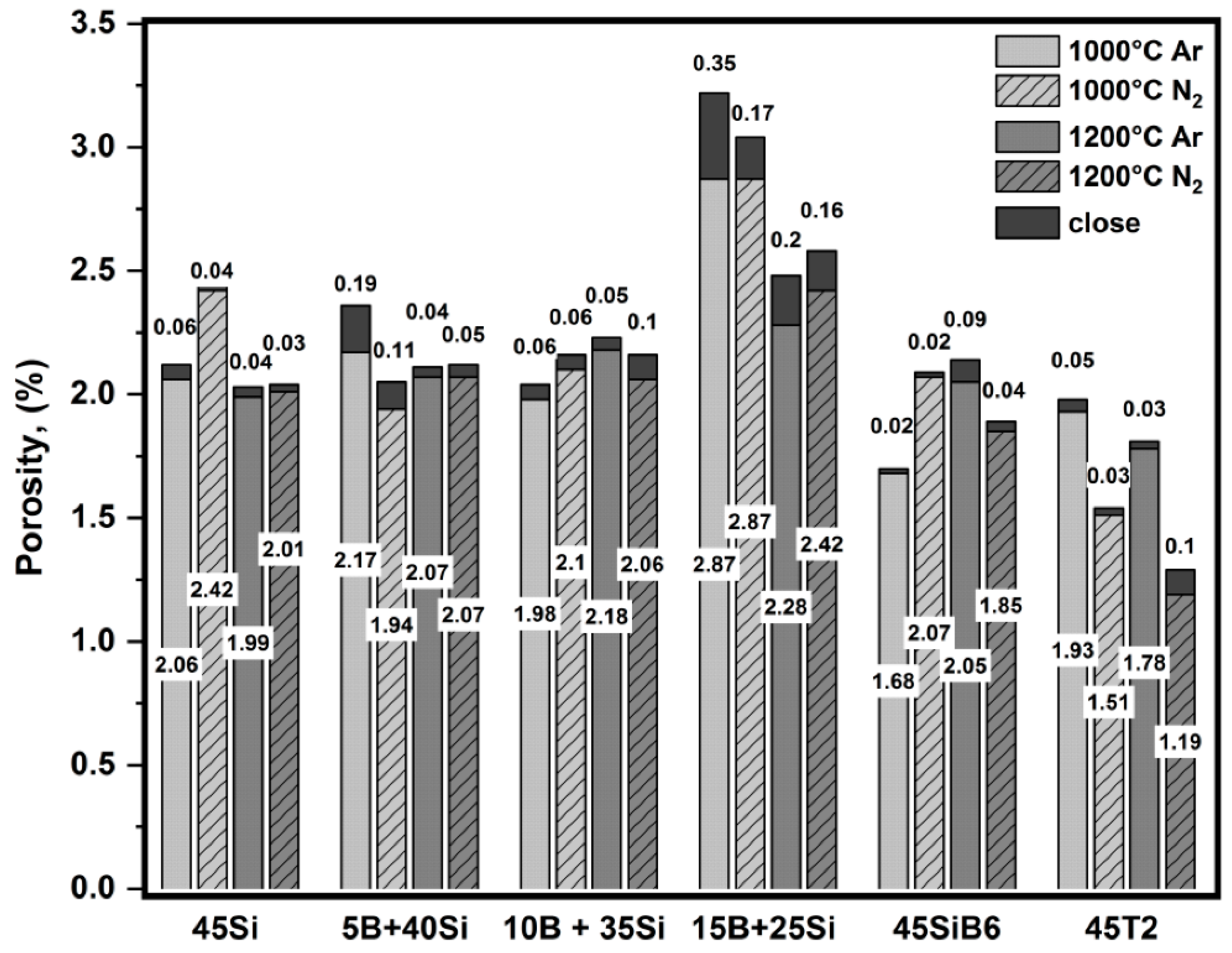 Materials 13 04878 g003