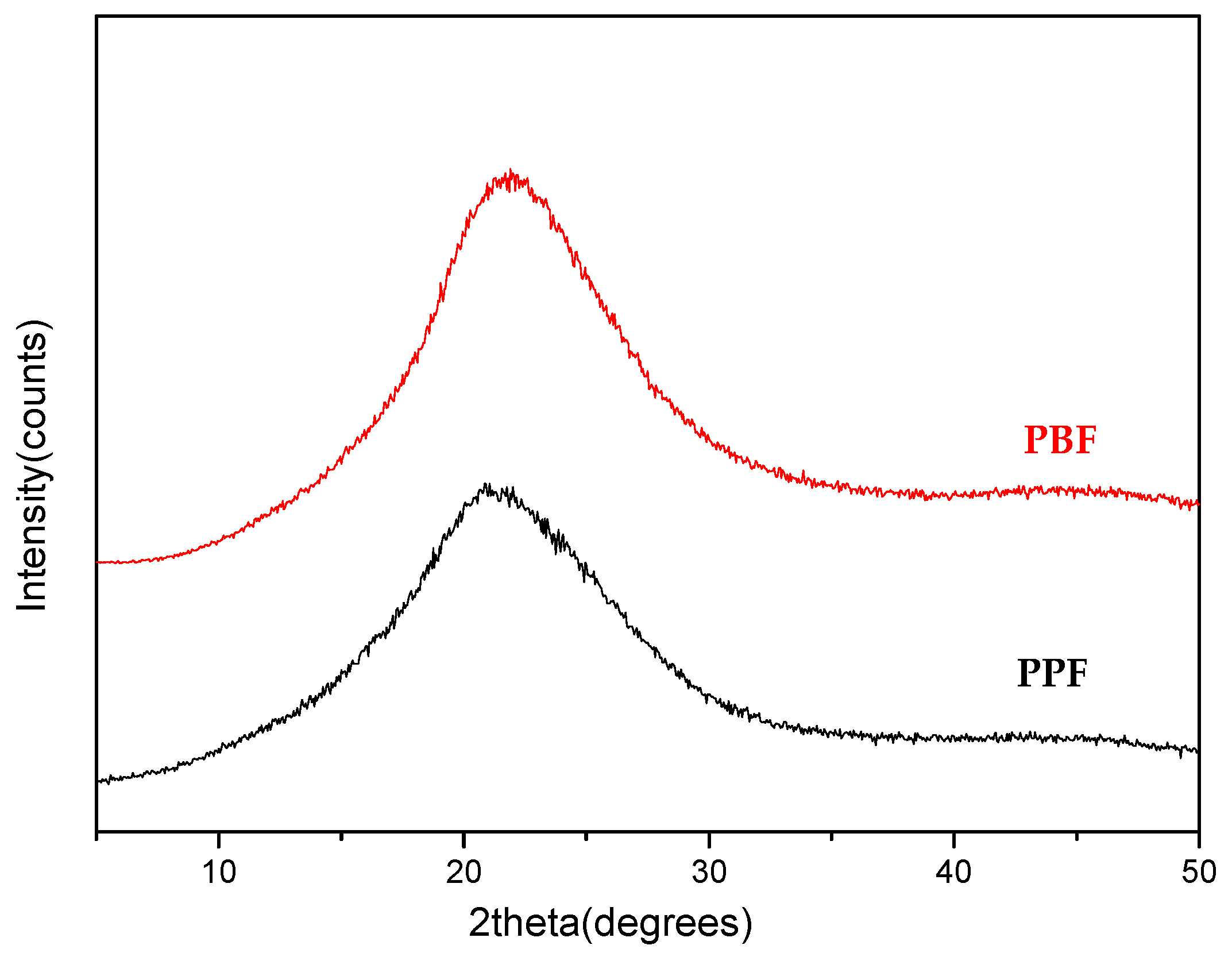 Materials 13 04880 g002