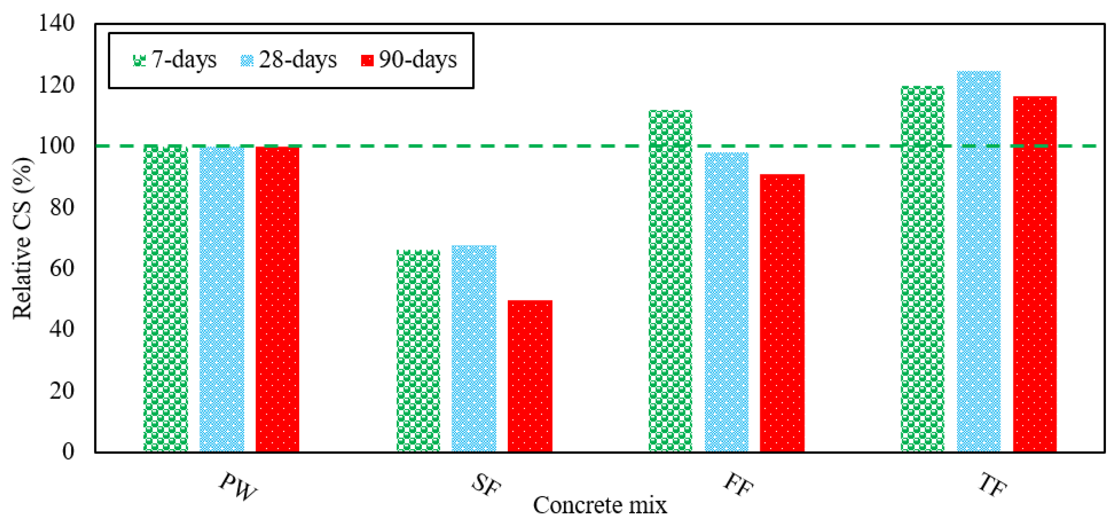 Materials 13 04881 g003