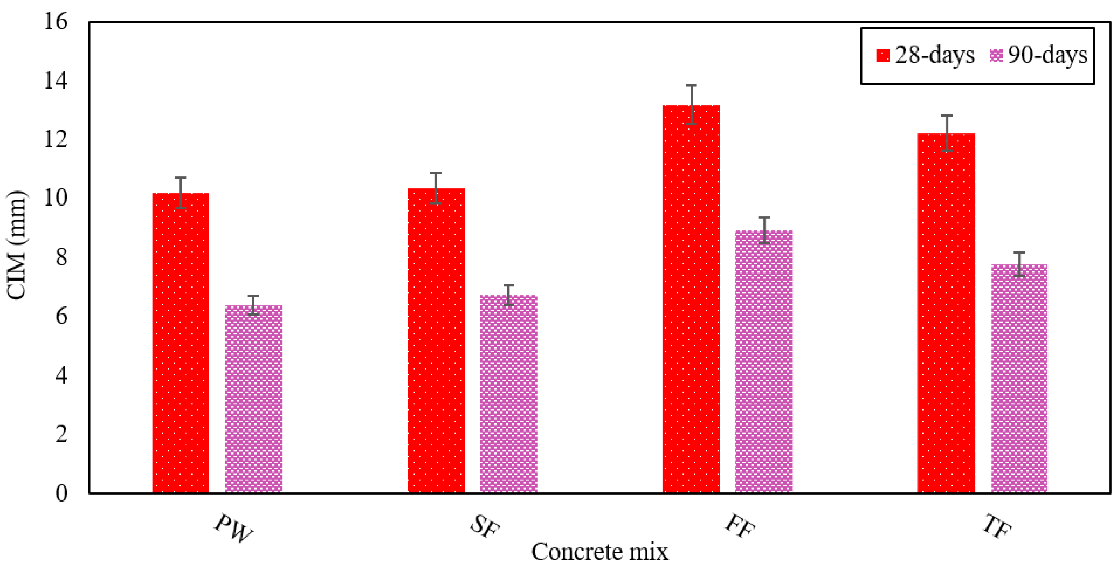 Materials 13 04881 g008