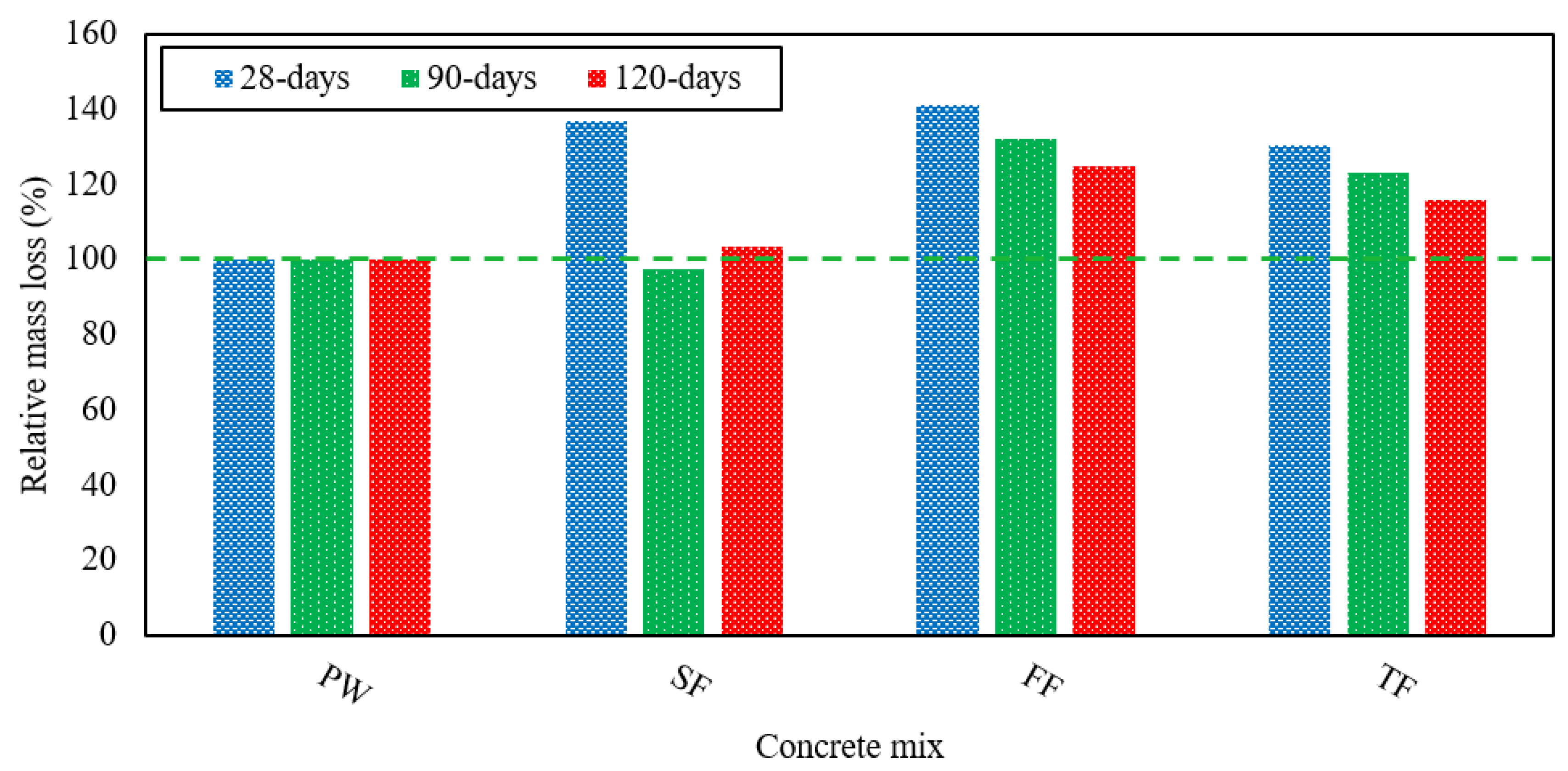 Materials 13 04881 g010