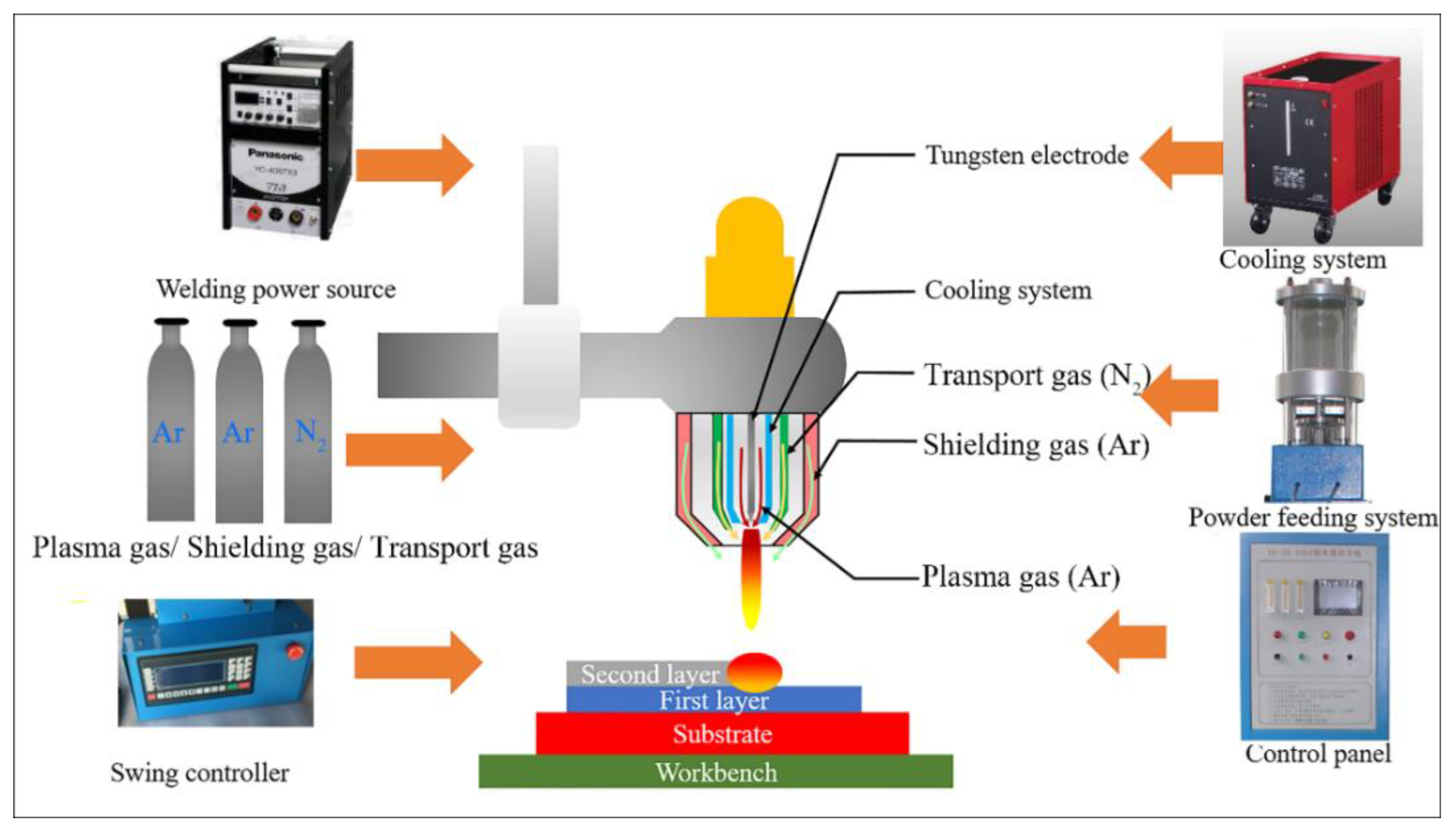 Materials 13 04882 g002