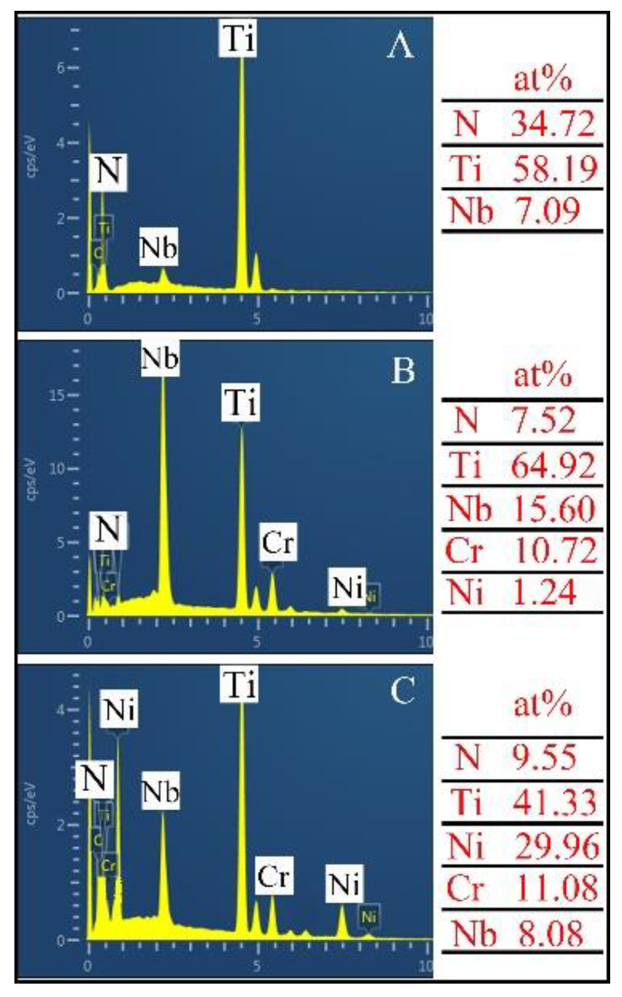Materials 13 04882 g006