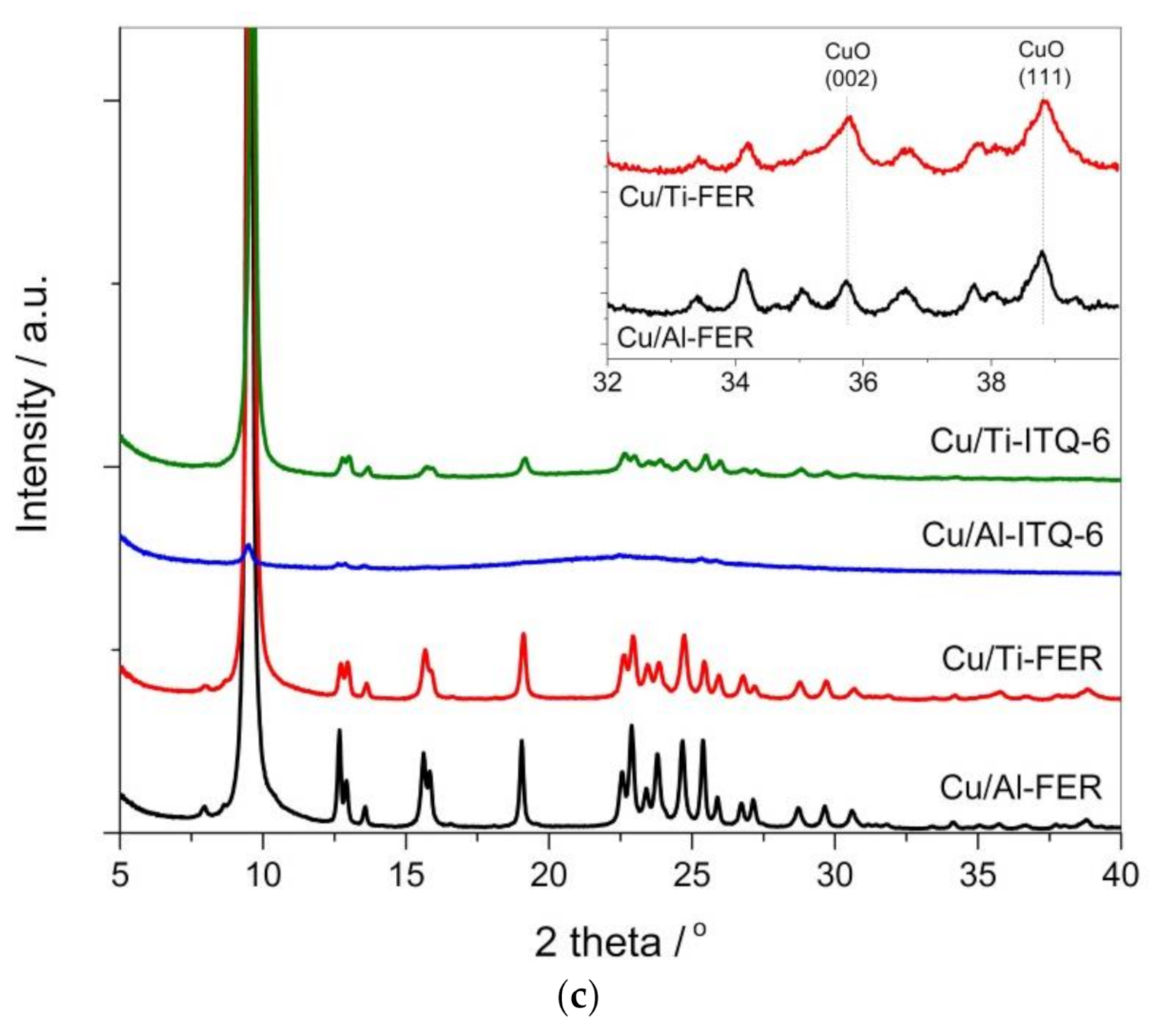 Materials 13 04885 g001b