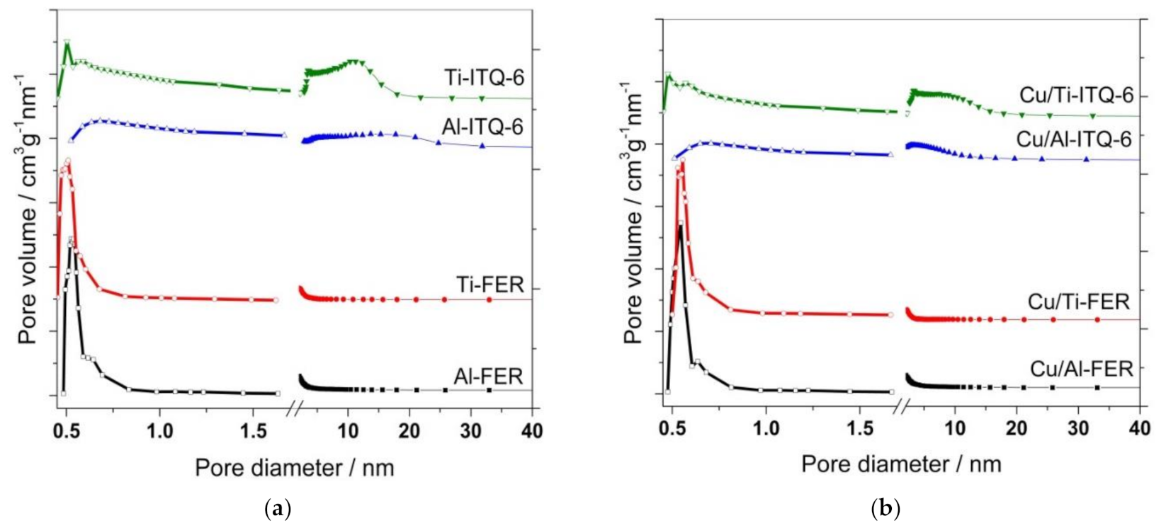 Materials 13 04885 g003