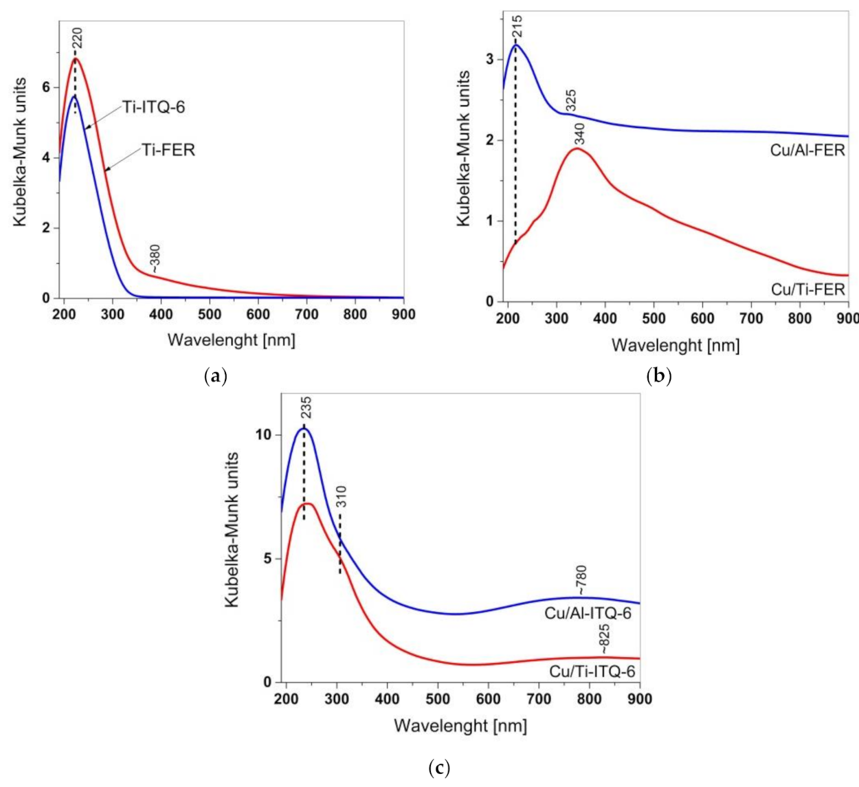 Materials 13 04885 g004