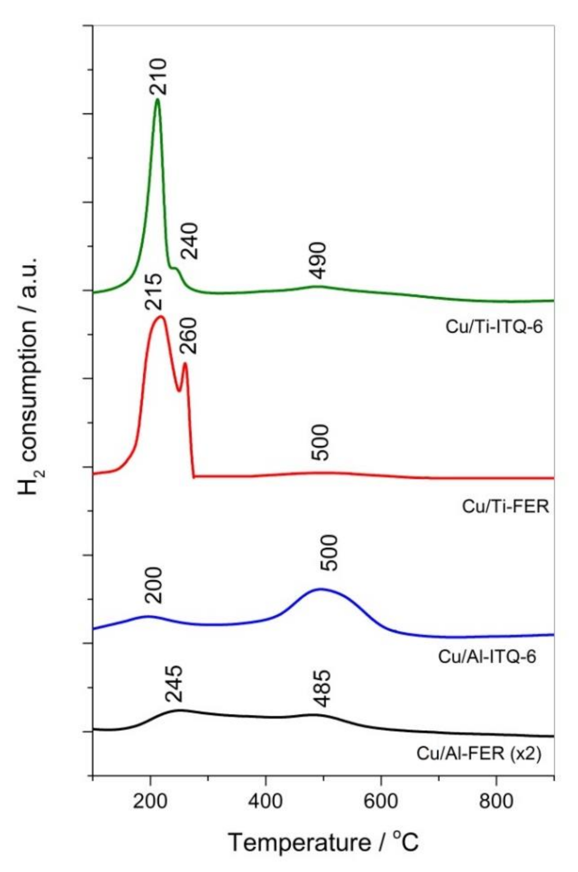 Materials 13 04885 g005