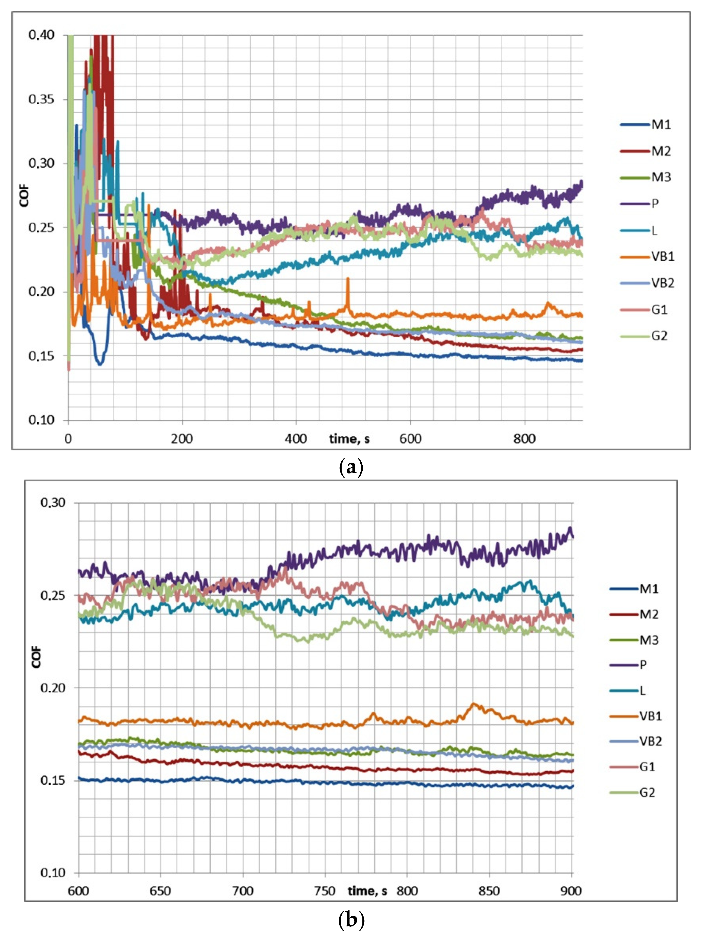 Materials 13 04886 g005