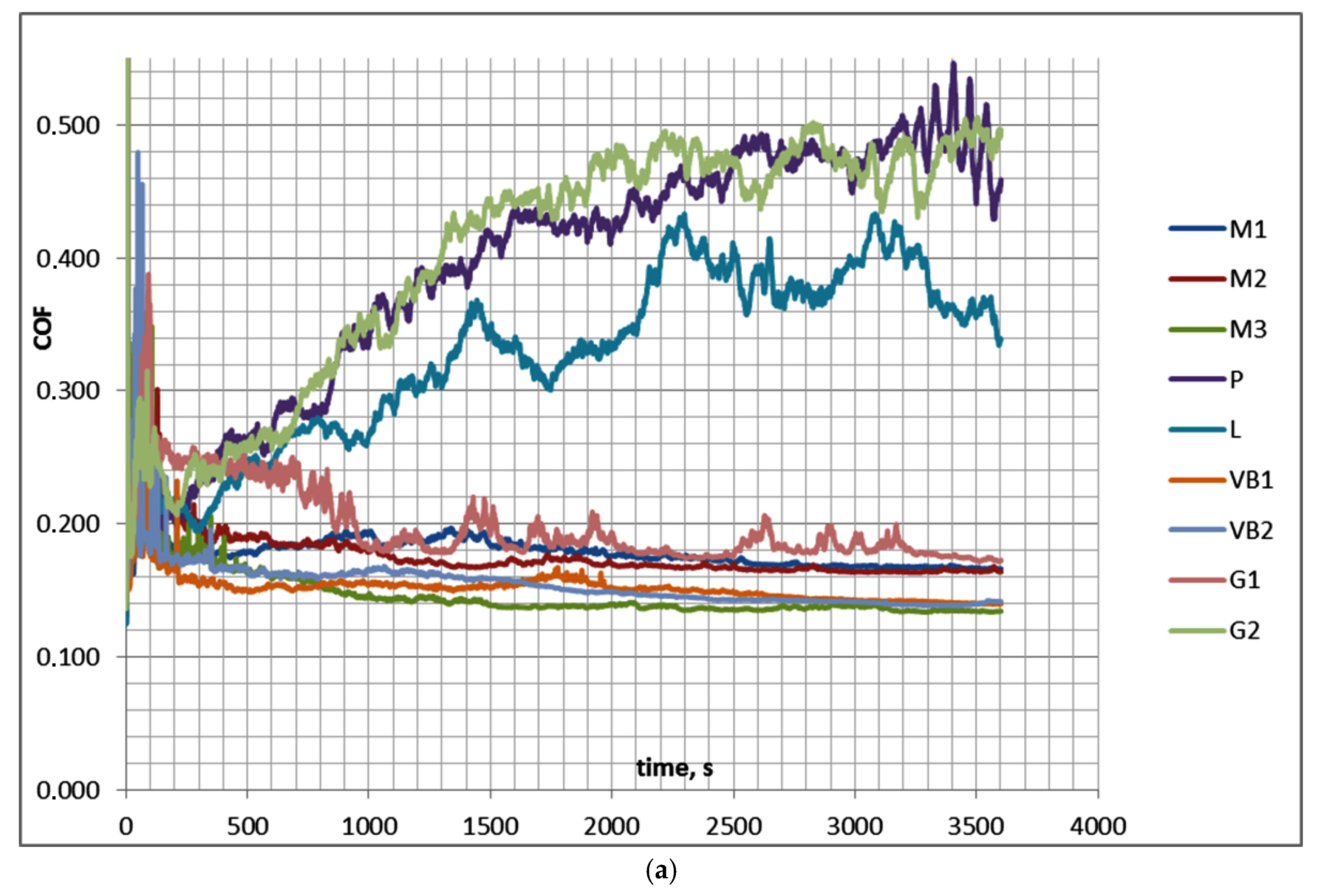 Materials 13 04886 g006a