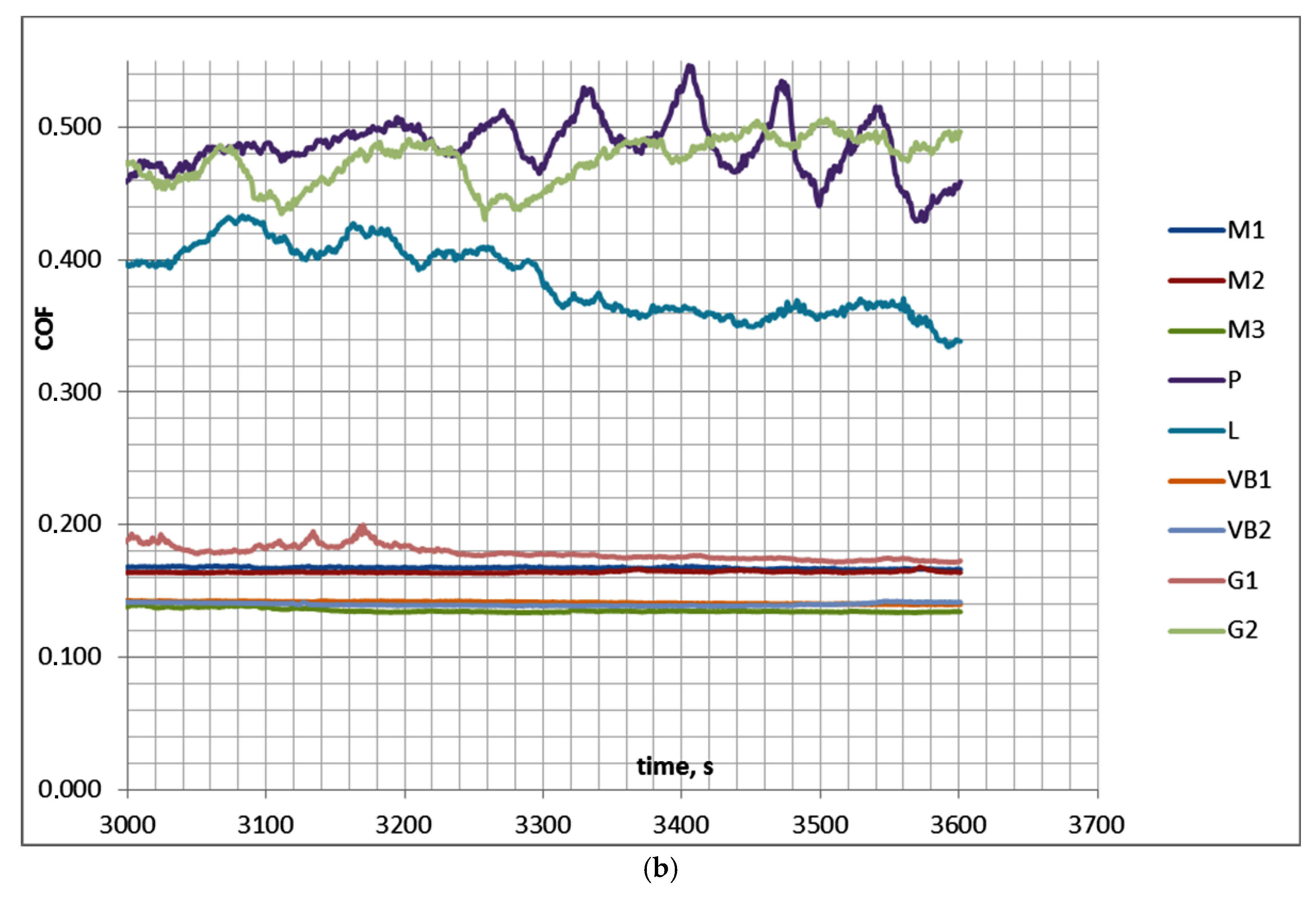 Materials 13 04886 g006b